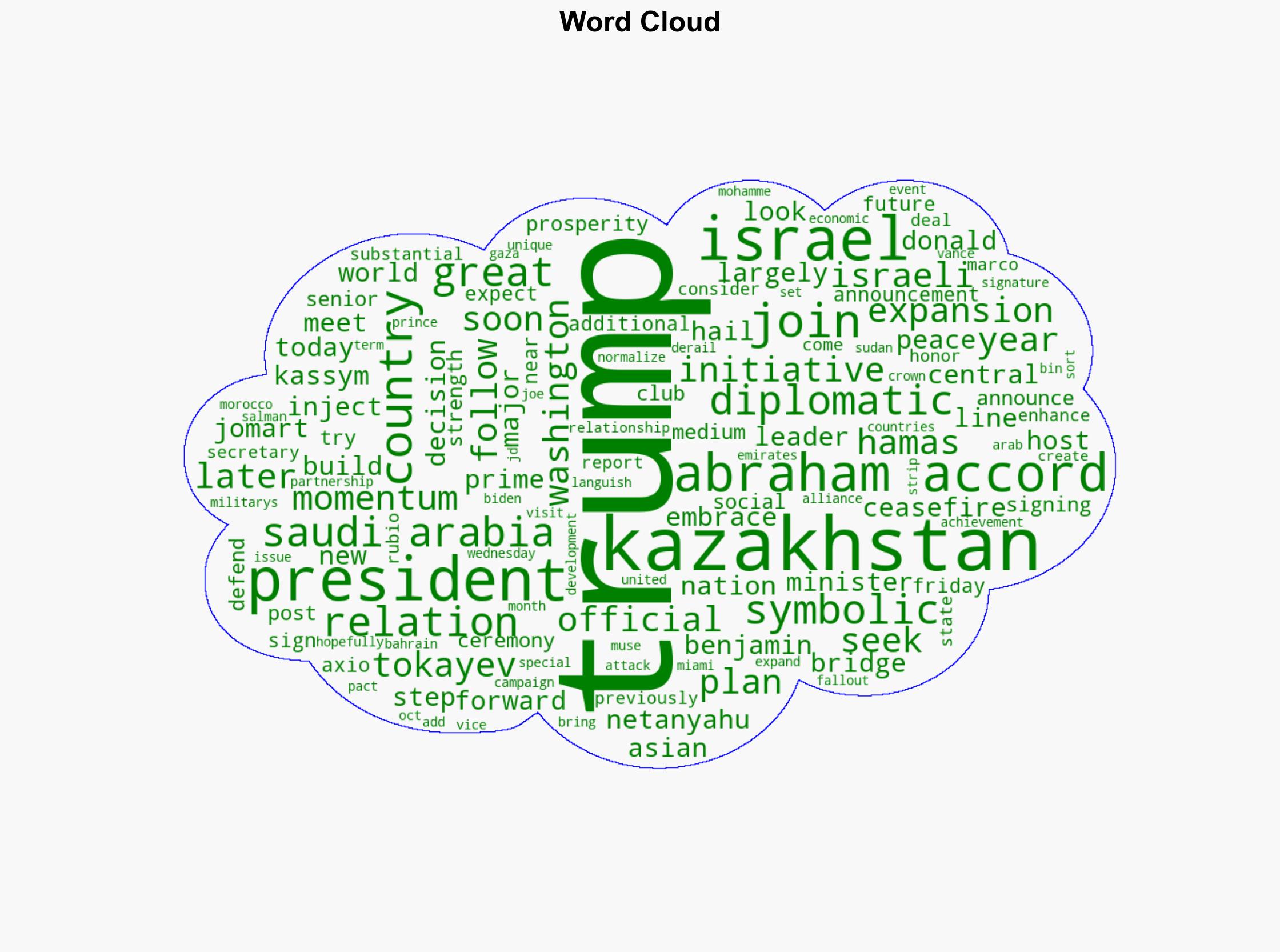Kazakhstan Joins Abraham Accords As Trump Seeks Expansion - Ndtvprofit.com - Image 1