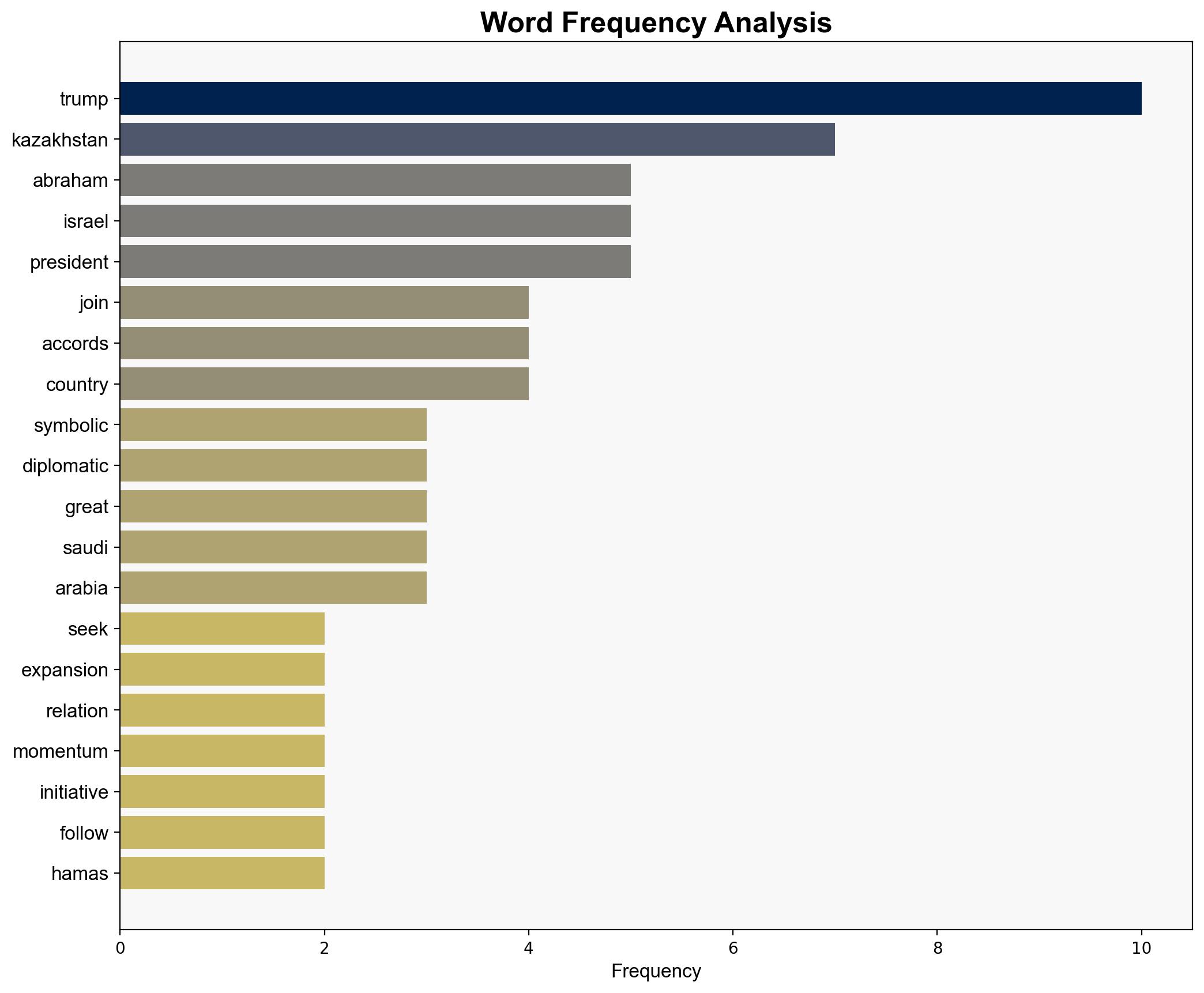 Kazakhstan Joins Abraham Accords As Trump Seeks Expansion - Ndtvprofit.com - Image 3