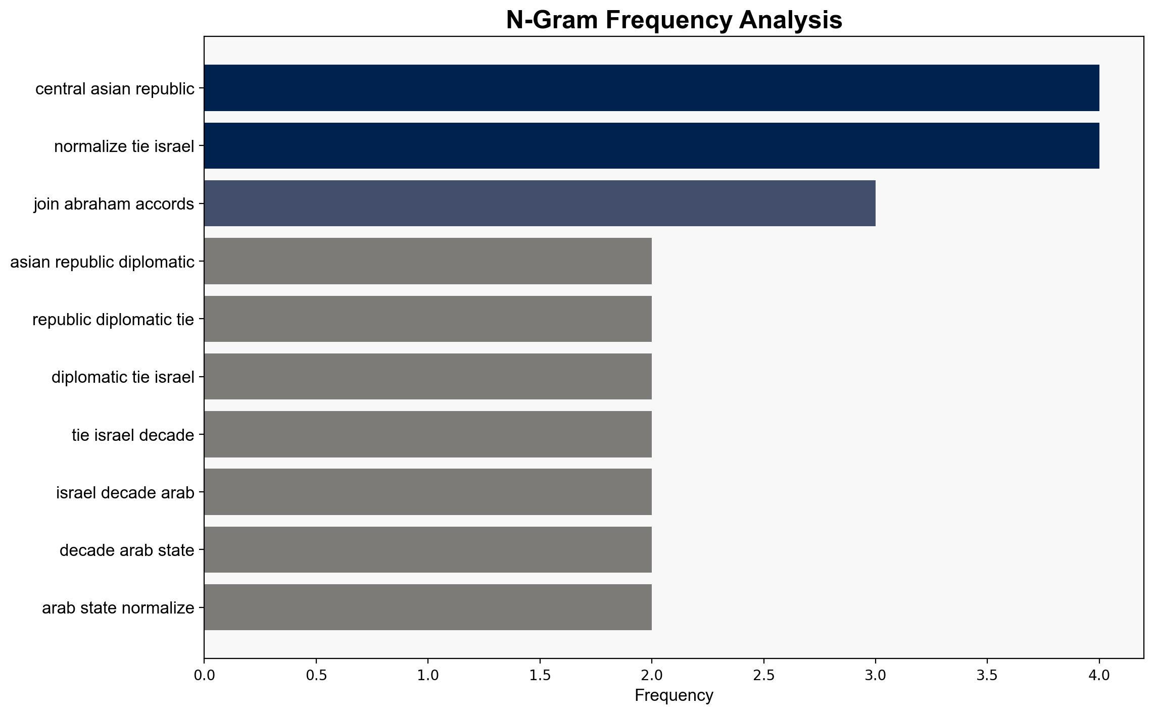 Kazakhstan to join Abraham Accords as Trump pushes Mideast peace - The Times of India - Image 4