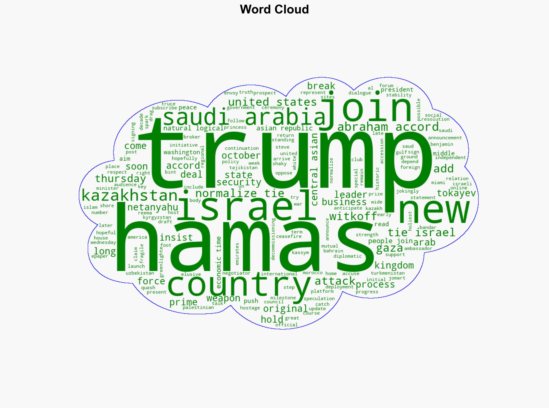 Kazakhstan to join Abraham Accords as Trump pushes Mideast peace - The Times of India - Image 1