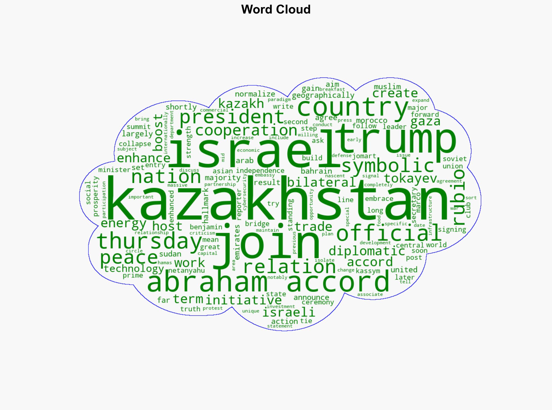 Kazakhstan will join Abraham Accords with Israel in symbolic move to boost Trump initiative - CBS News - Image 1
