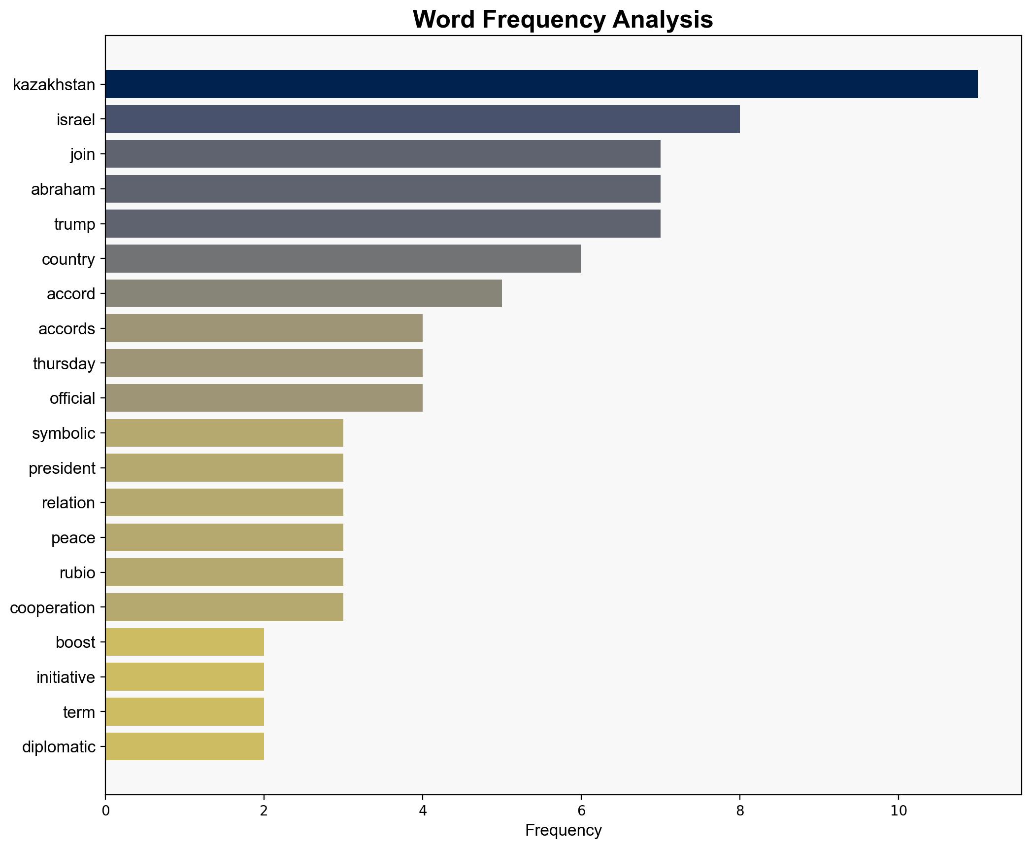 Kazakhstan will join Abraham Accords with Israel in symbolic move to boost Trump initiative - CBS News - Image 3