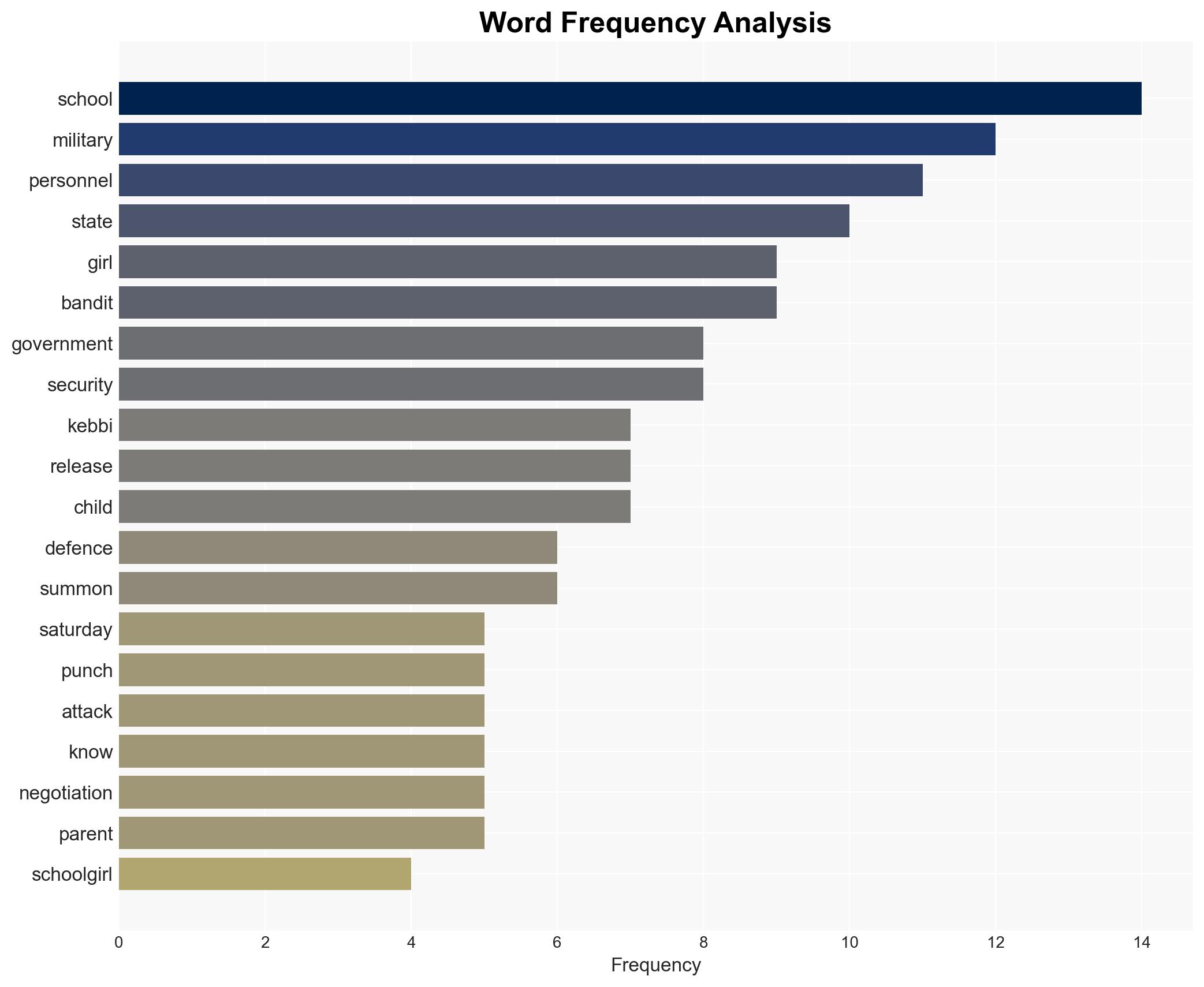 Kebbi schoolgirls abduction DHQ summons grills soldiers in Abuja - Image 3