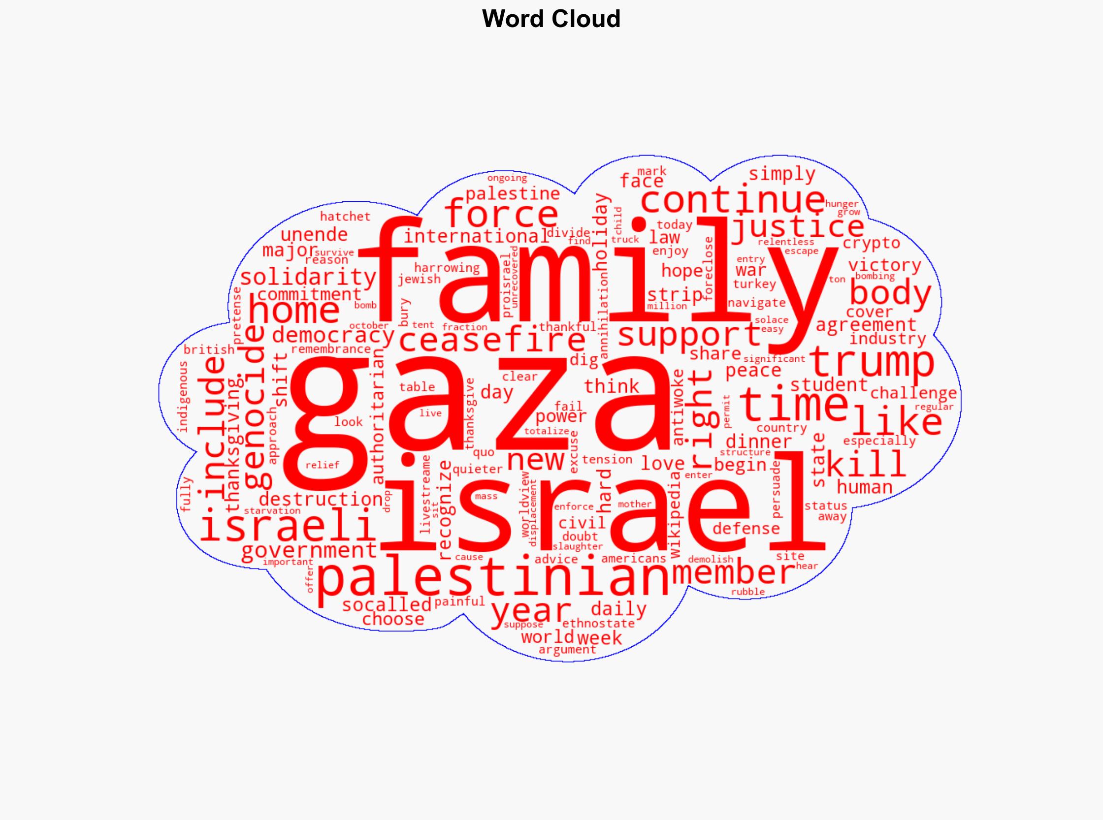 Keep Talking About Gaza at Your Thanksgiving Table - Image 1