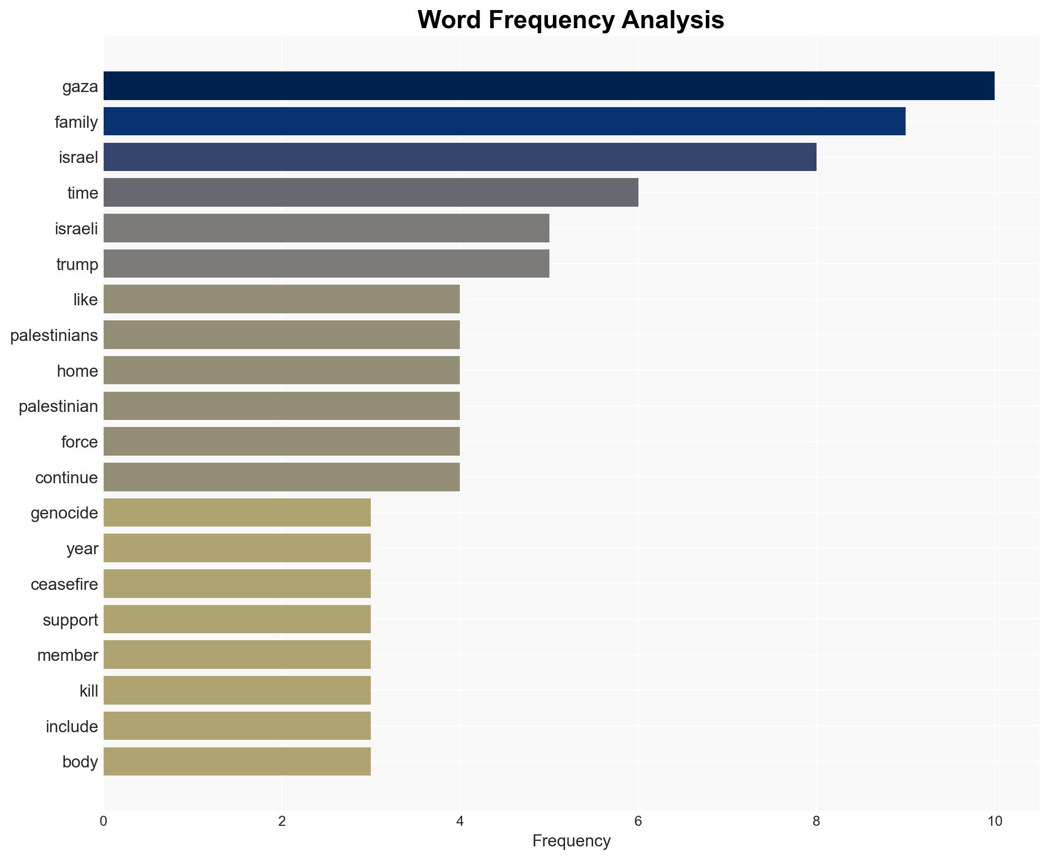 Keep Talking About Gaza at Your Thanksgiving Table - Image 3