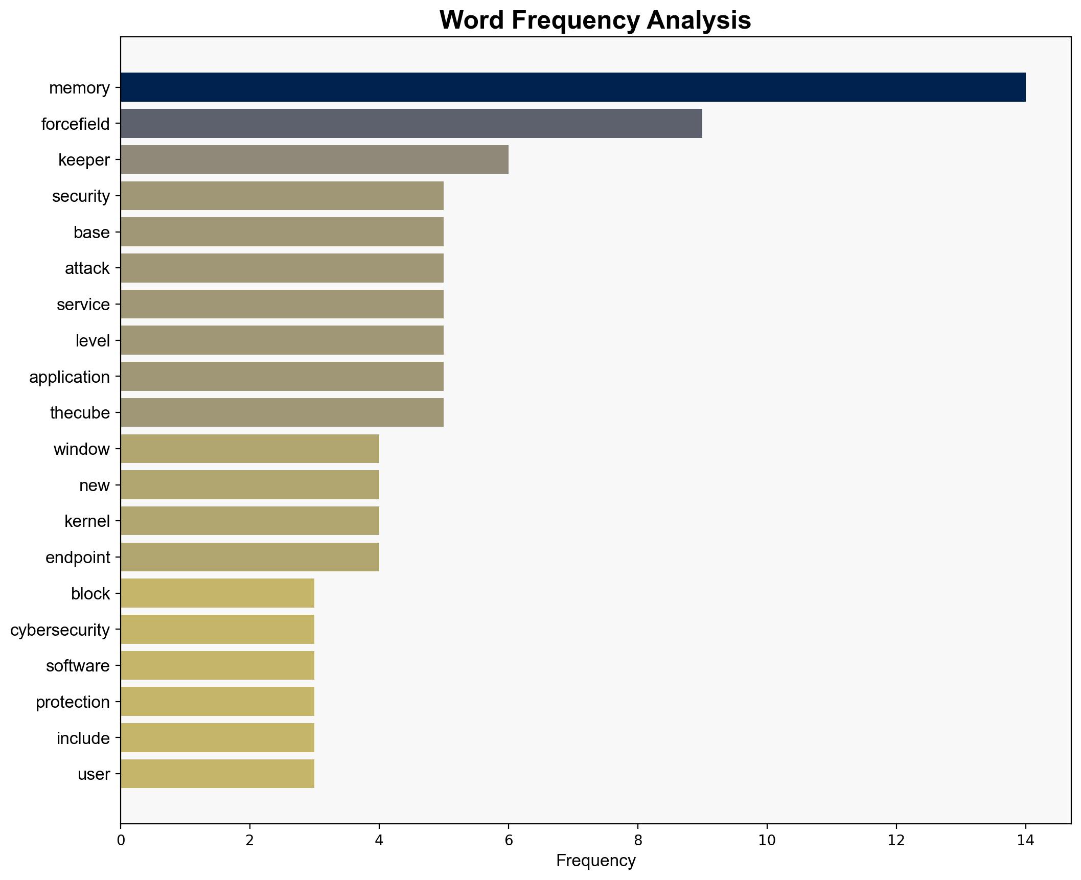 Keeper Security debuts Forcefield to block memory-based attacks on Windows - SiliconANGLE News - Image 3