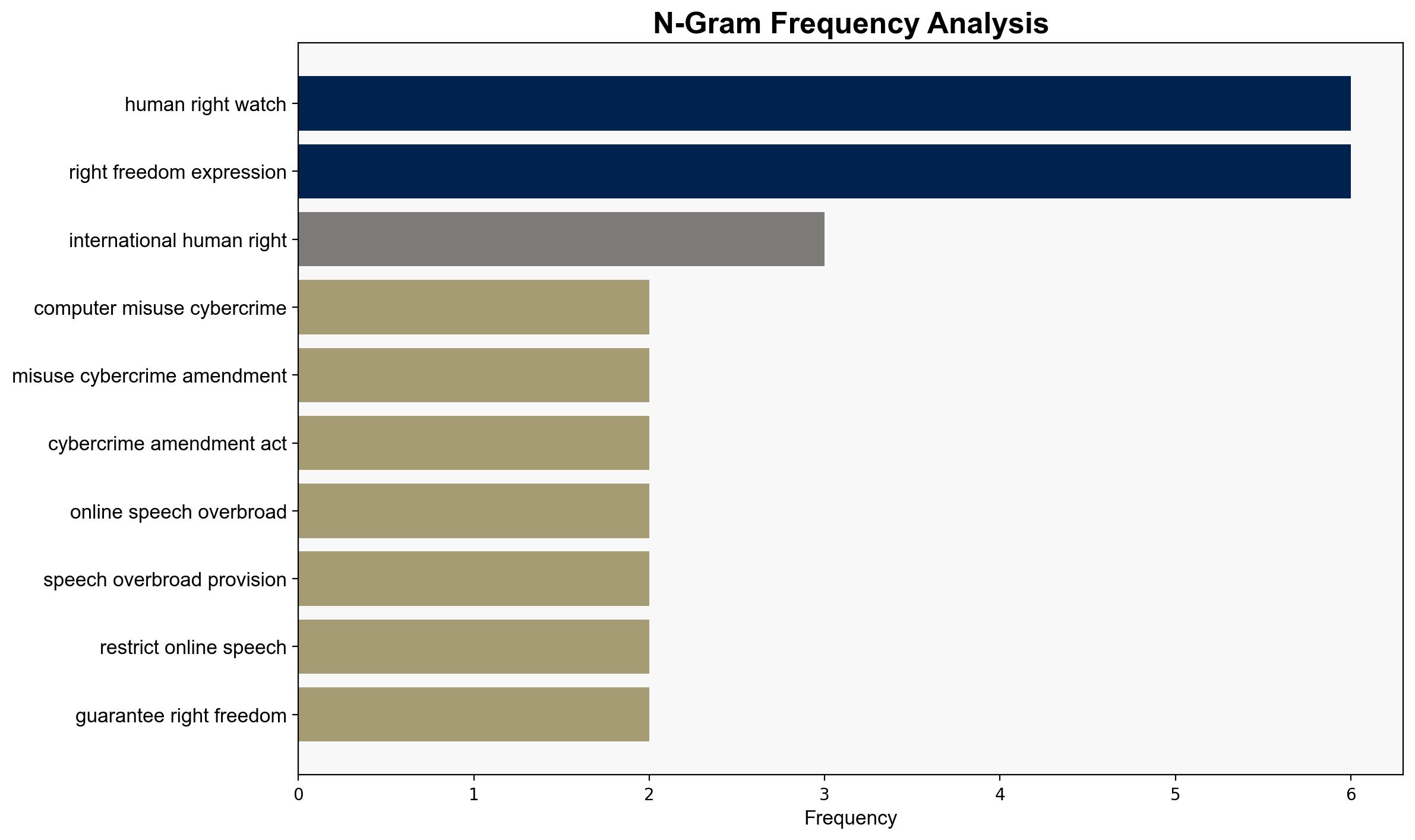 Kenya New Cybercrime Amendments Threaten Online Expression - Human Rights Watch - Image 4