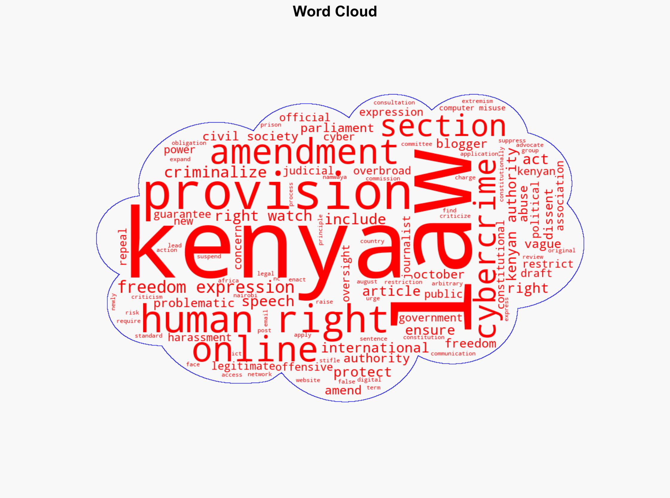 Kenya New Cybercrime Amendments Threaten Online Expression - Human Rights Watch - Image 1