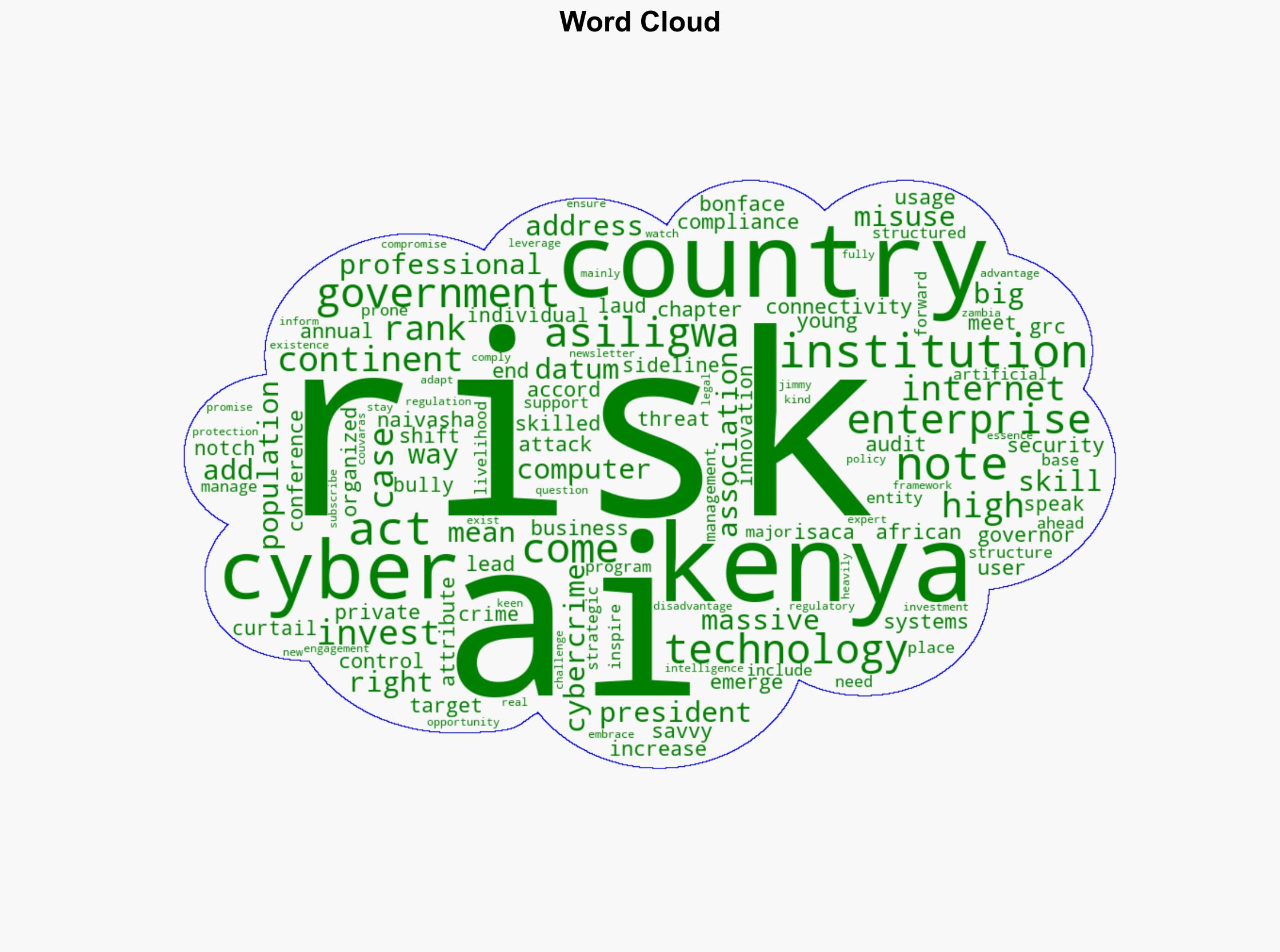Kenya ranked among countries with highest internet connectivity - Standard Digital - Image 1