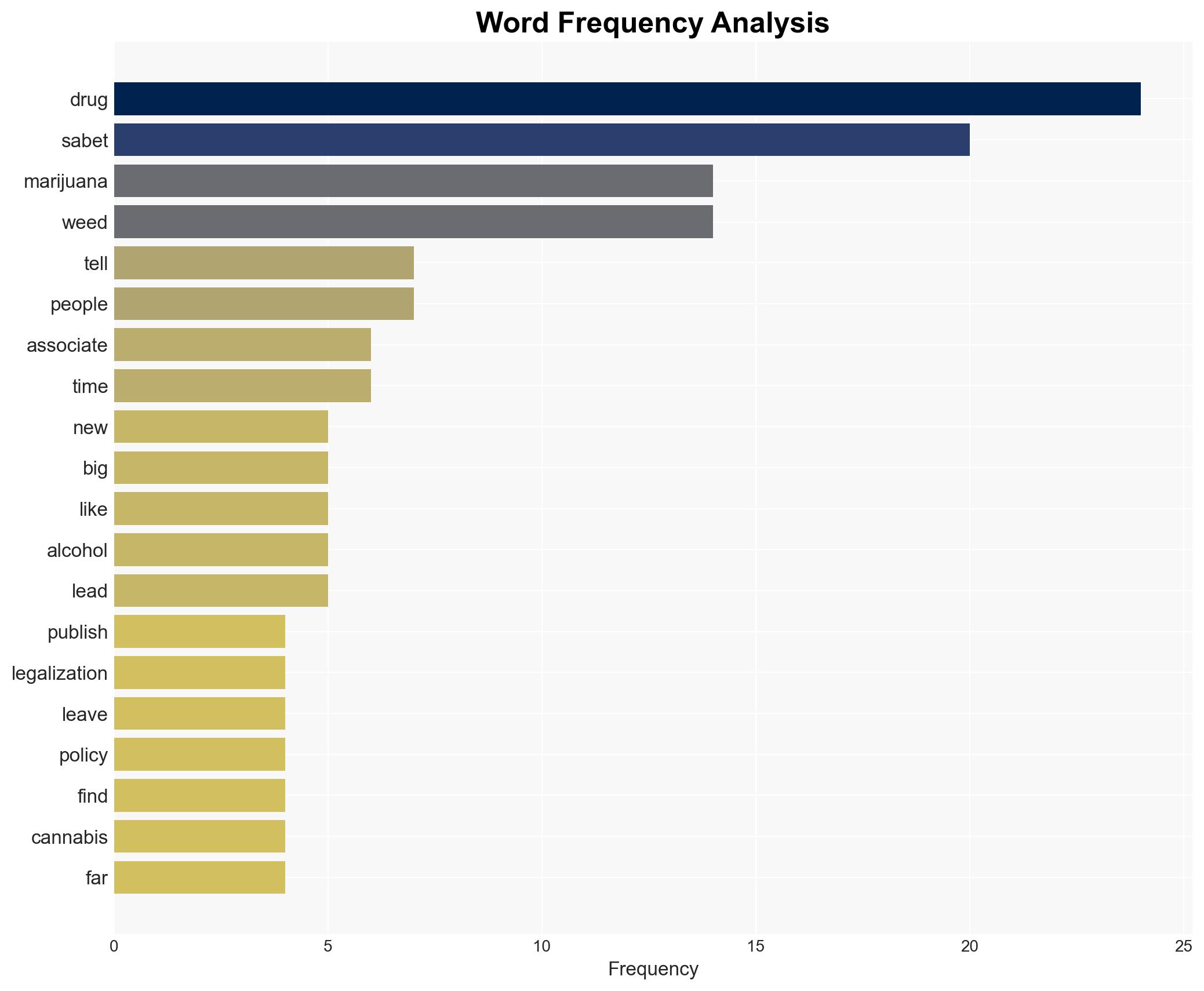 Kevin Sabet reefer madness is here - Image 3