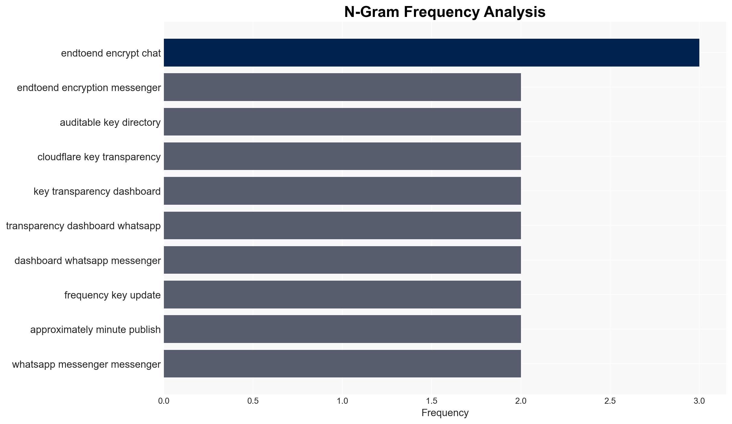 Key Transparency Comes to Messenger - Fb.com - Image 4
