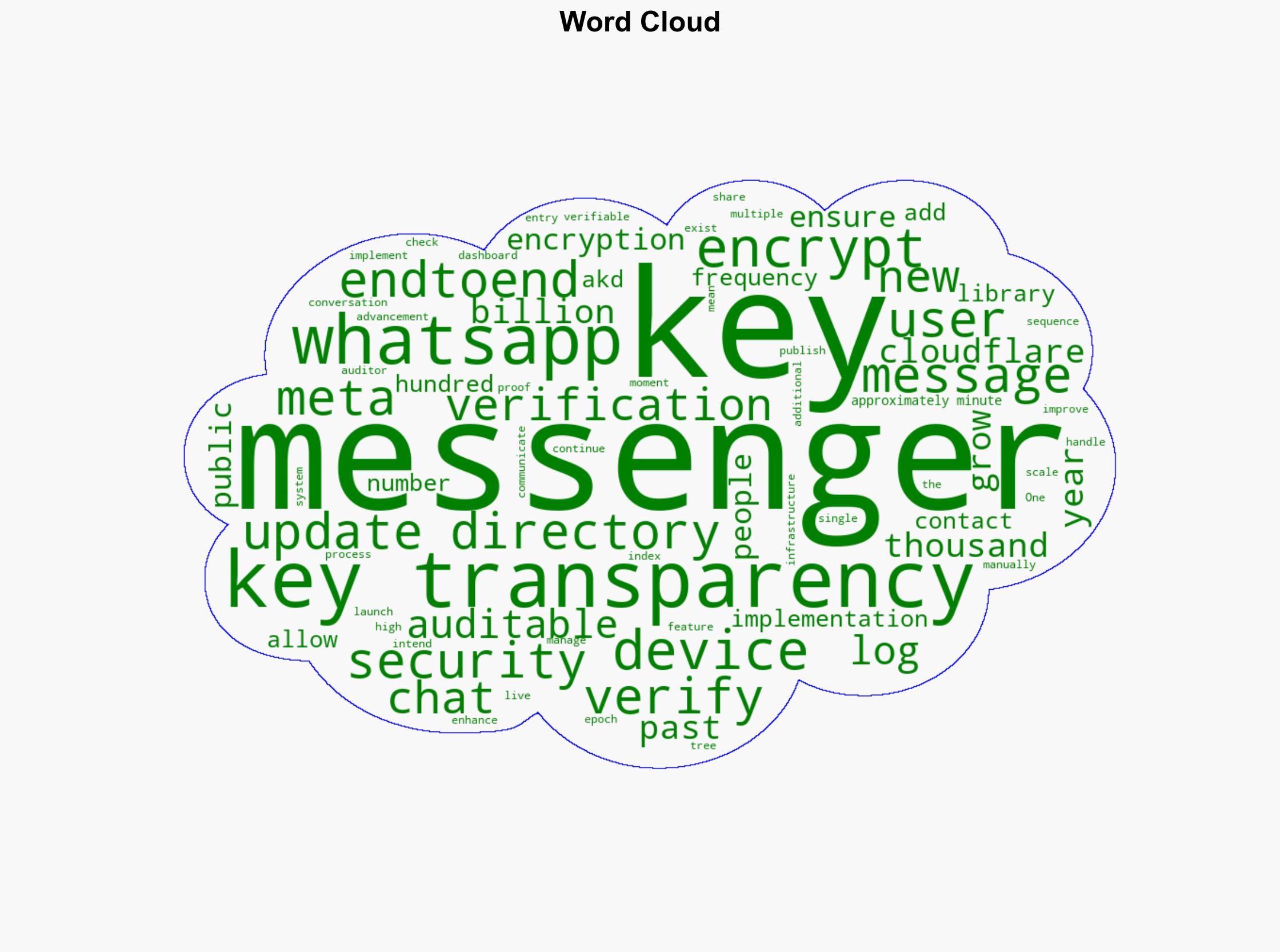 Key Transparency Comes to Messenger - Fb.com - Image 1