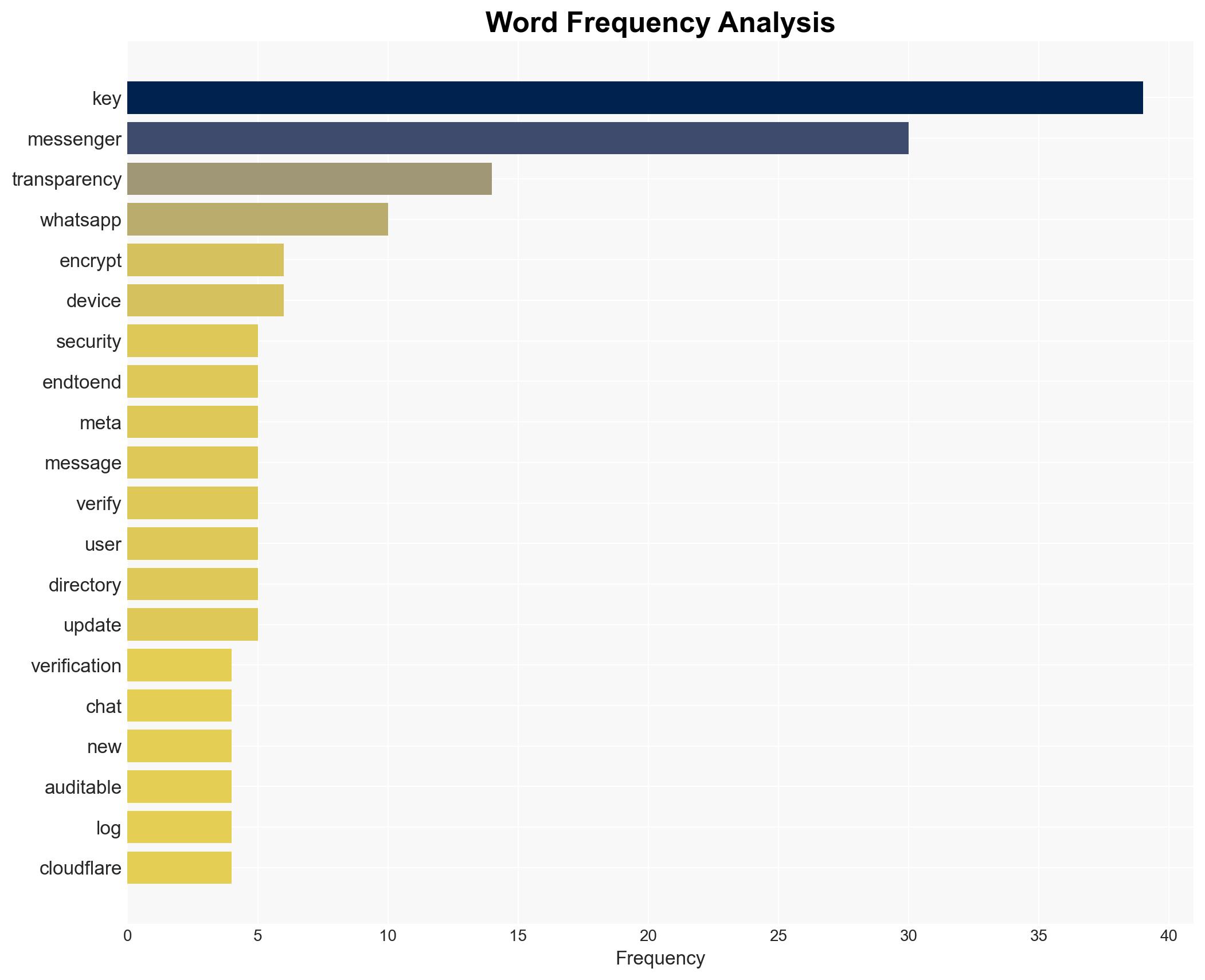 Key Transparency Comes to Messenger - Fb.com - Image 3