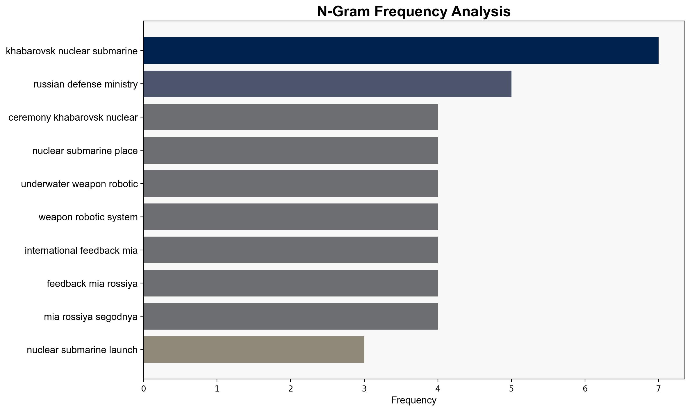 Khabarovsk Nuclear Submarine Launched in Russia's Severodvinsk - Sputnikglobe.com - Image 4
