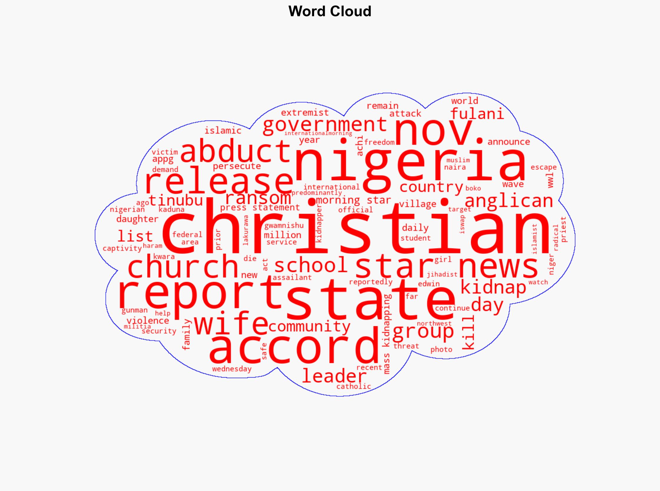 Kidnapped Anglican priest dies in captivity in Nigeria - Image 1