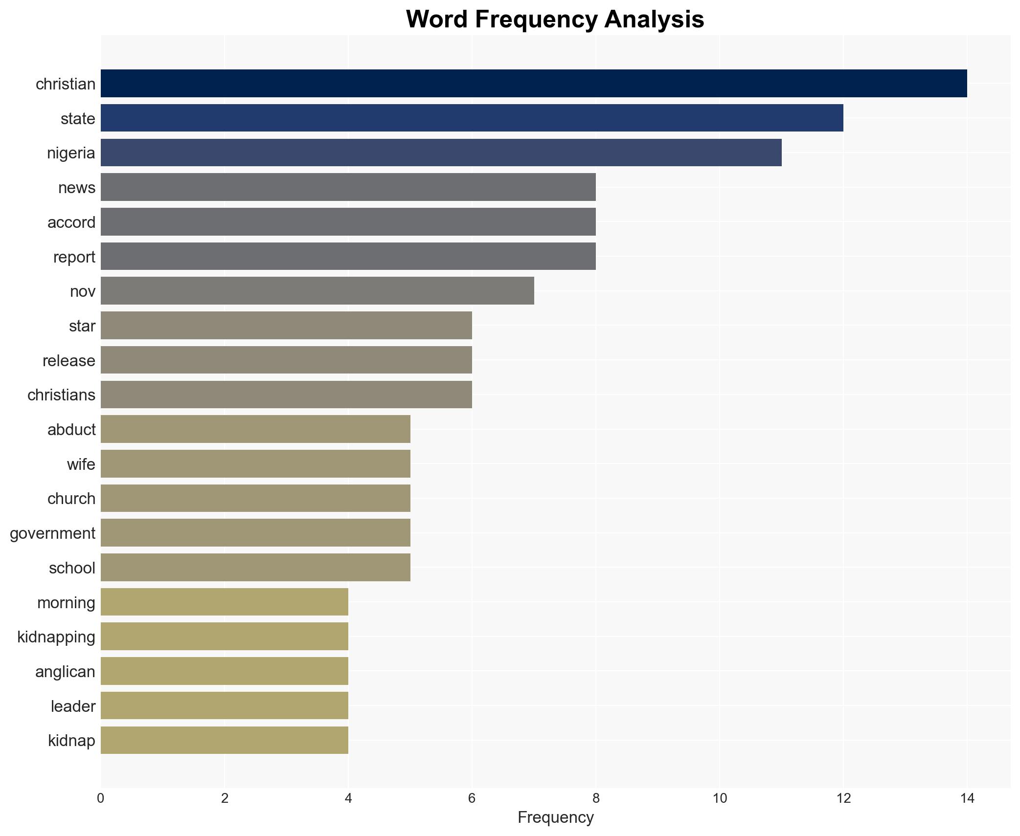 Kidnapped Anglican priest dies in captivity in Nigeria - Image 3