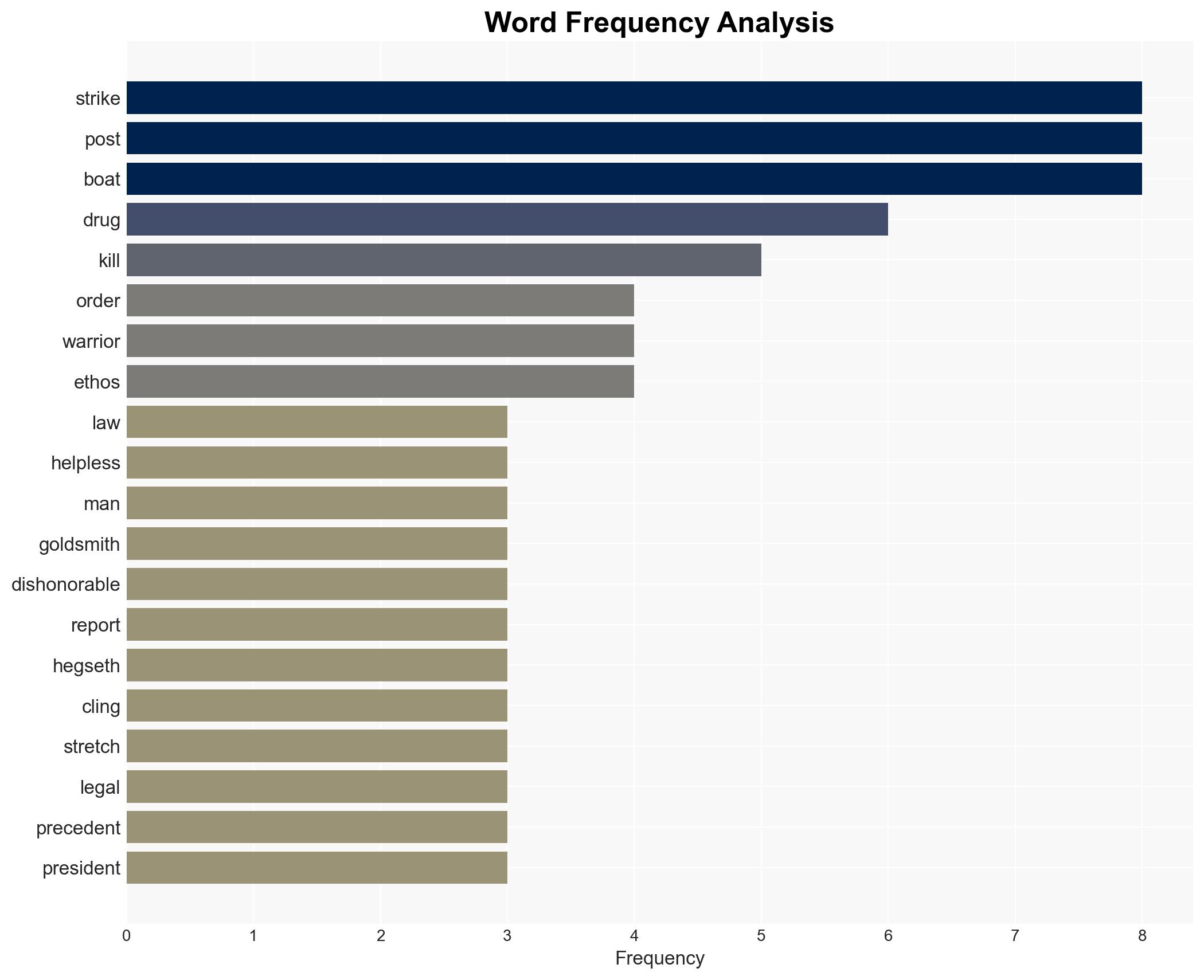 Killing Helpless Men Is Murder - Image 3