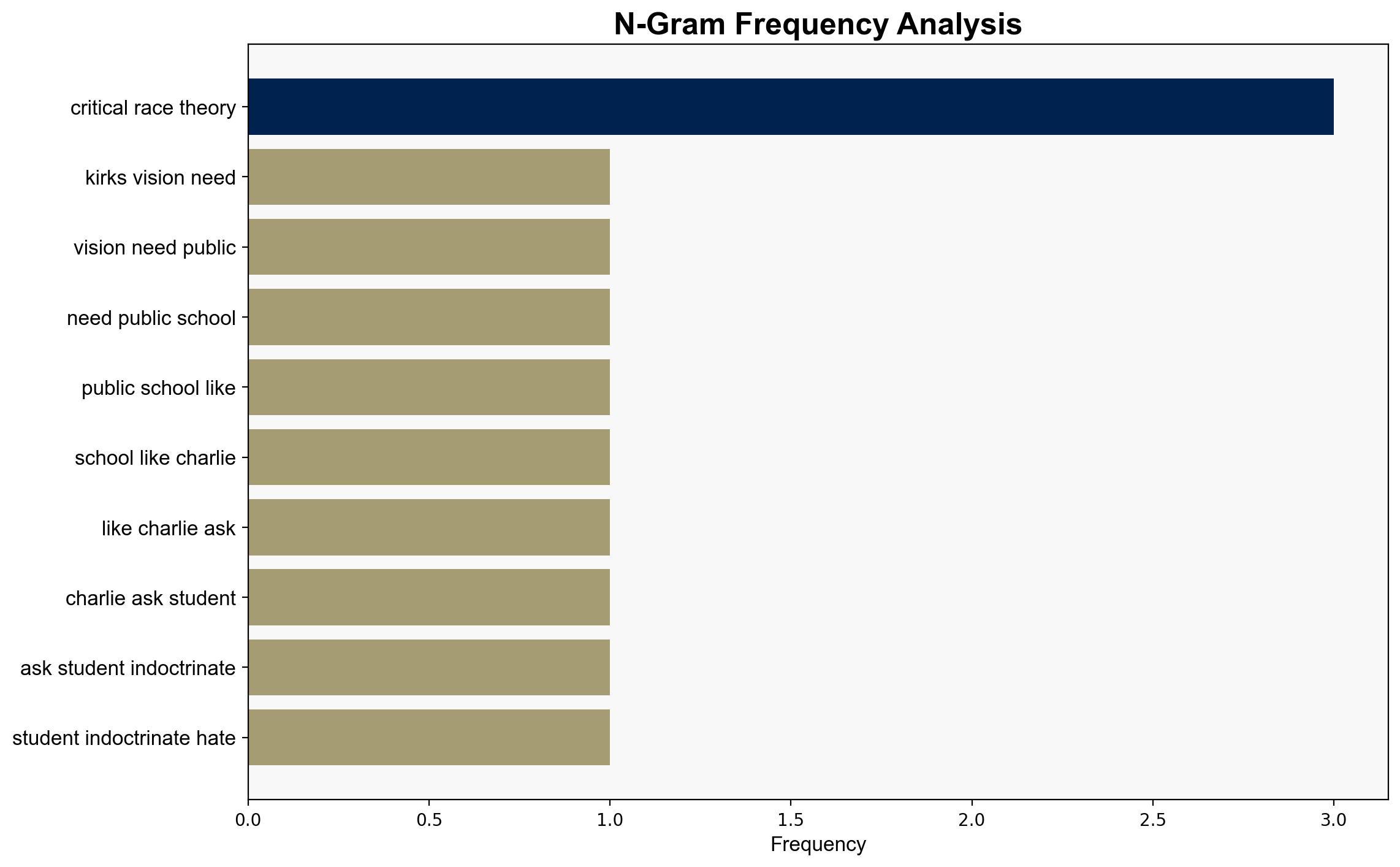 Kirks Vision Is Needed In Our Public Schools - Americanthinker.com - Image 4