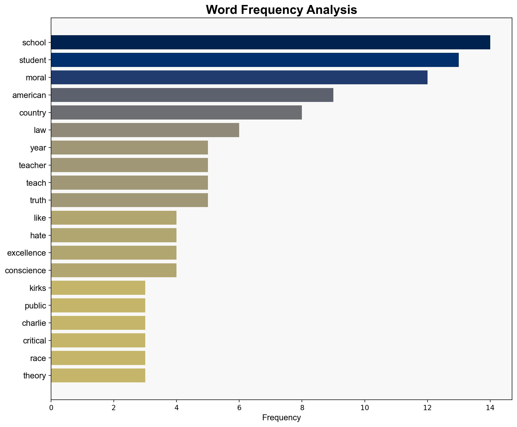Kirks Vision Is Needed In Our Public Schools - Americanthinker.com - Image 3