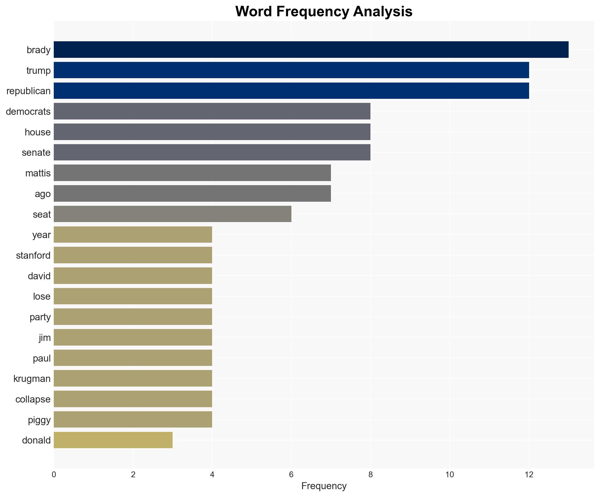 'Kiss of death' Professor says Trump is giving Democrats a big blessing for midterms - Raw Story - Image 3