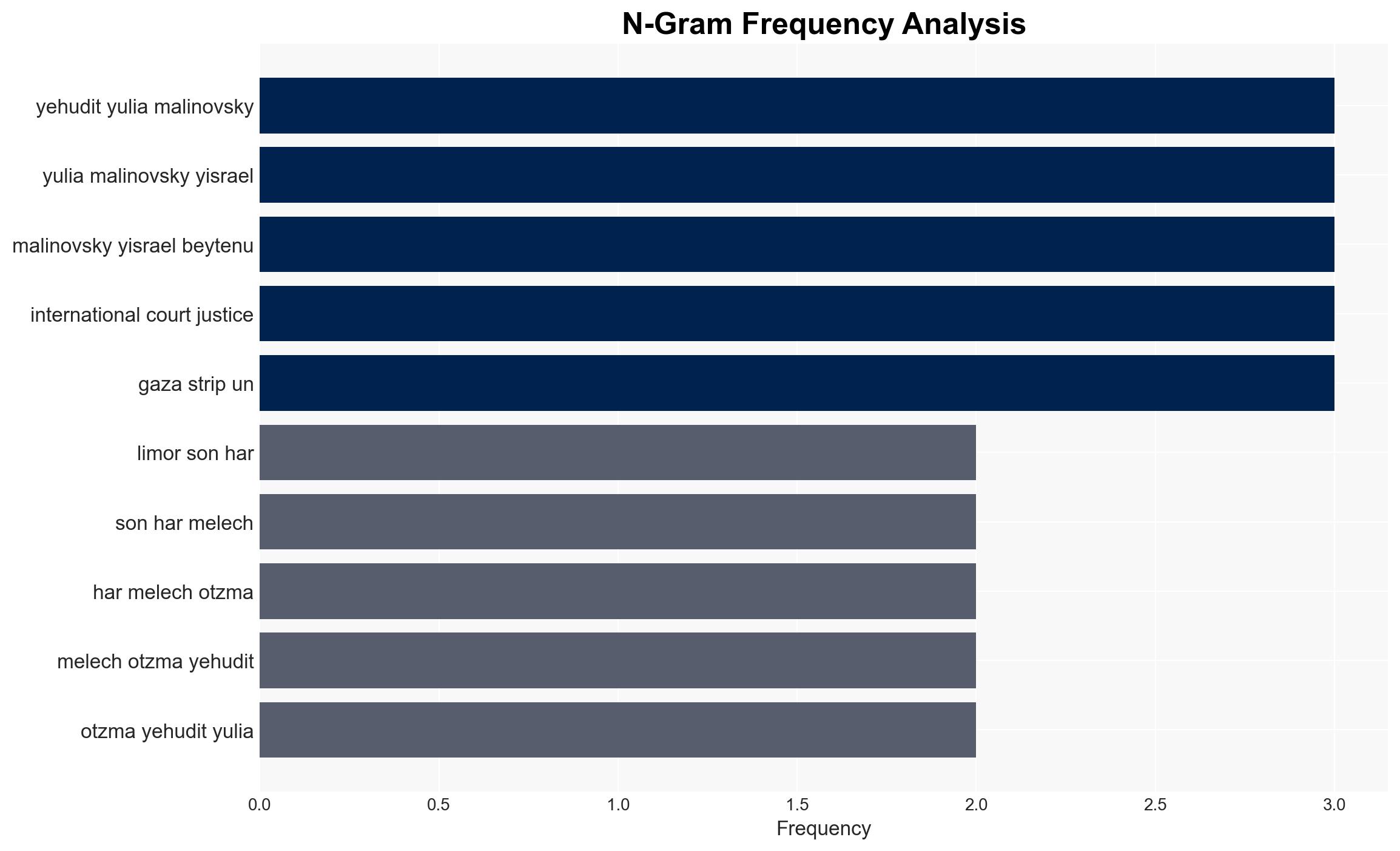 Knesset advances bill to cut UNRWA utilities - Israelnationalnews.com - Image 4