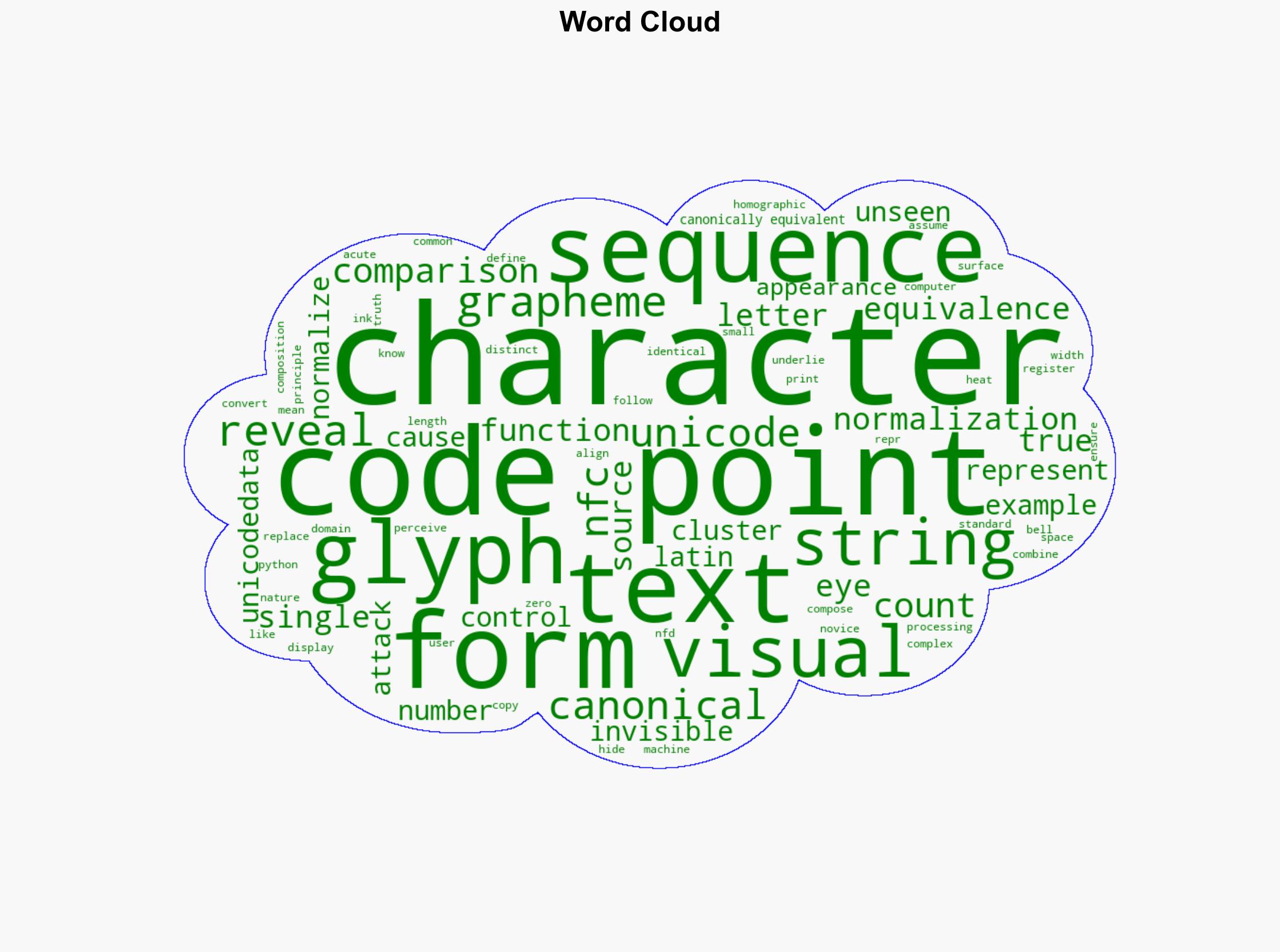 Koan 15 The Invisible Ink - by Vivis Dev - Python Koans - Substack.com - Image 1