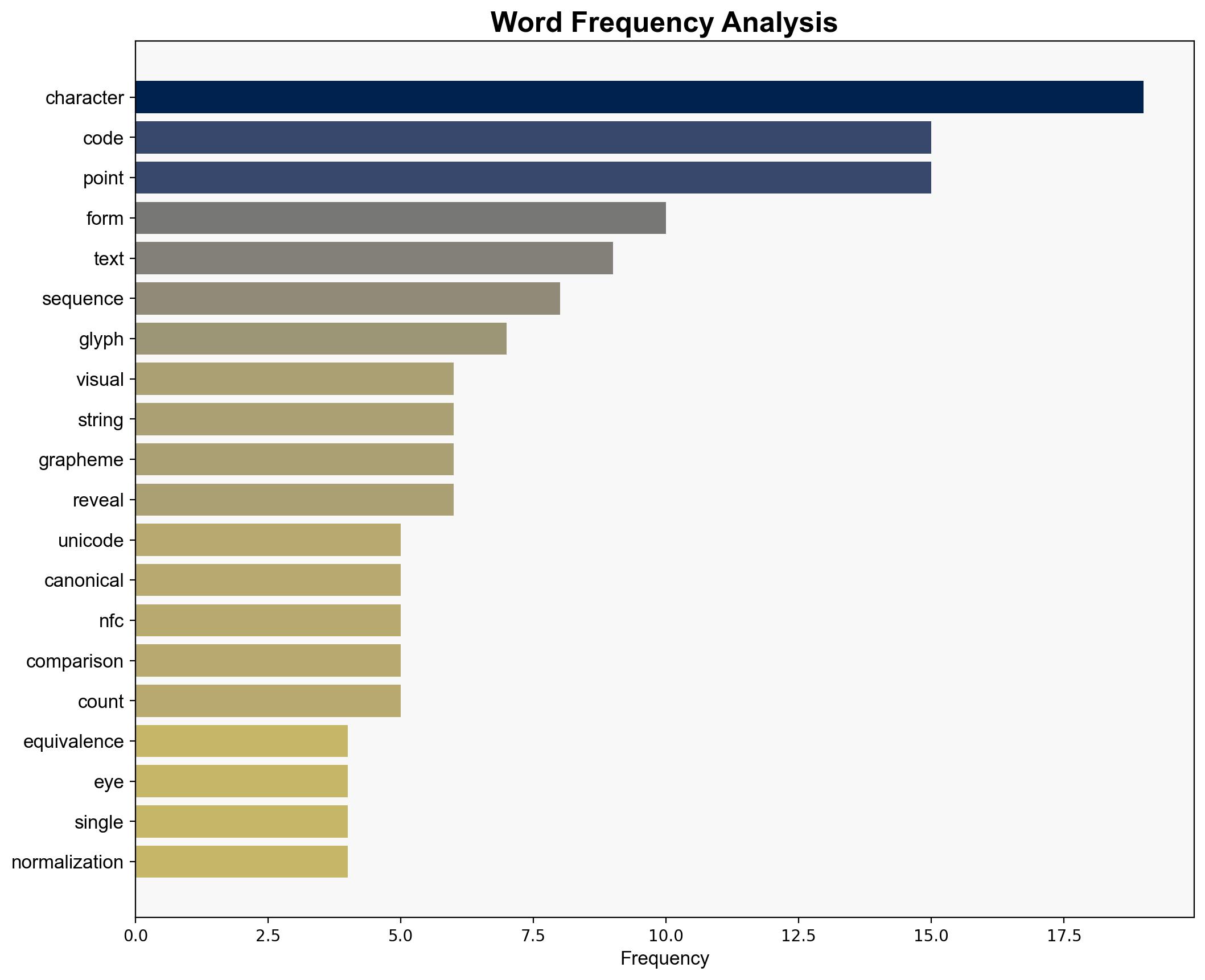 Koan 15 The Invisible Ink - by Vivis Dev - Python Koans - Substack.com - Image 3