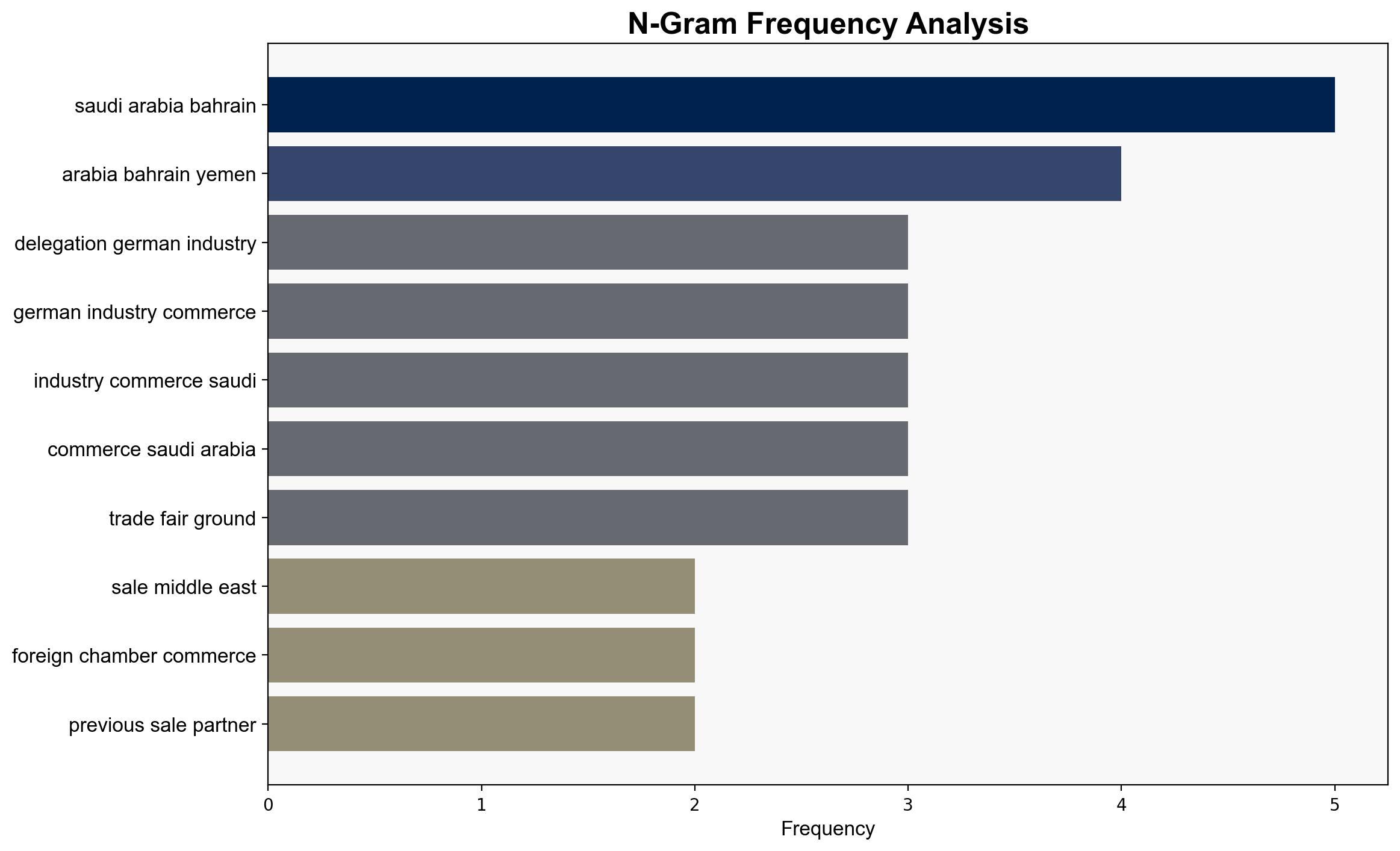 Koelnmesse strengthens sales in the Middle East - PR Newswire UK - Image 4