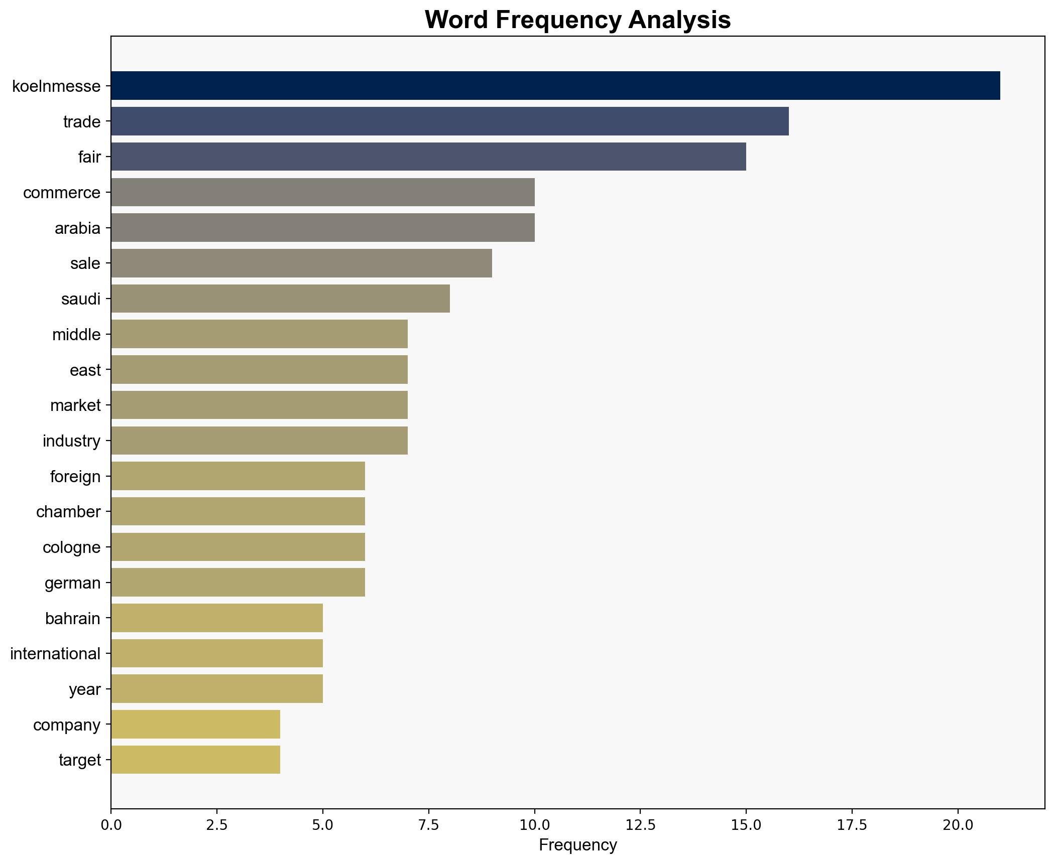 Koelnmesse strengthens sales in the Middle East - PR Newswire UK - Image 3