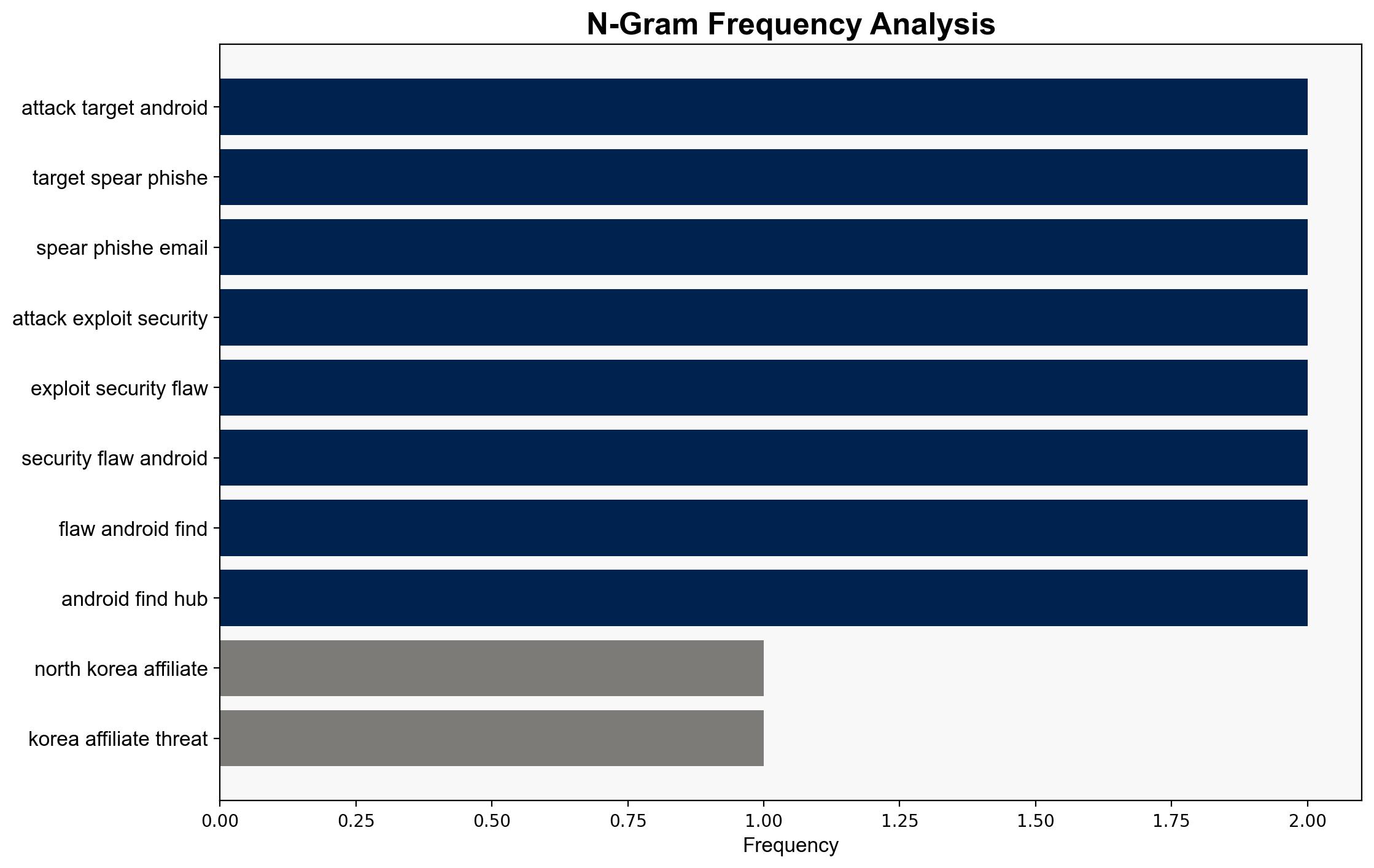 Konni Hackers Turn Googles Find Hub into a Remote Data-Wiping Weapon - Internet - Image 4