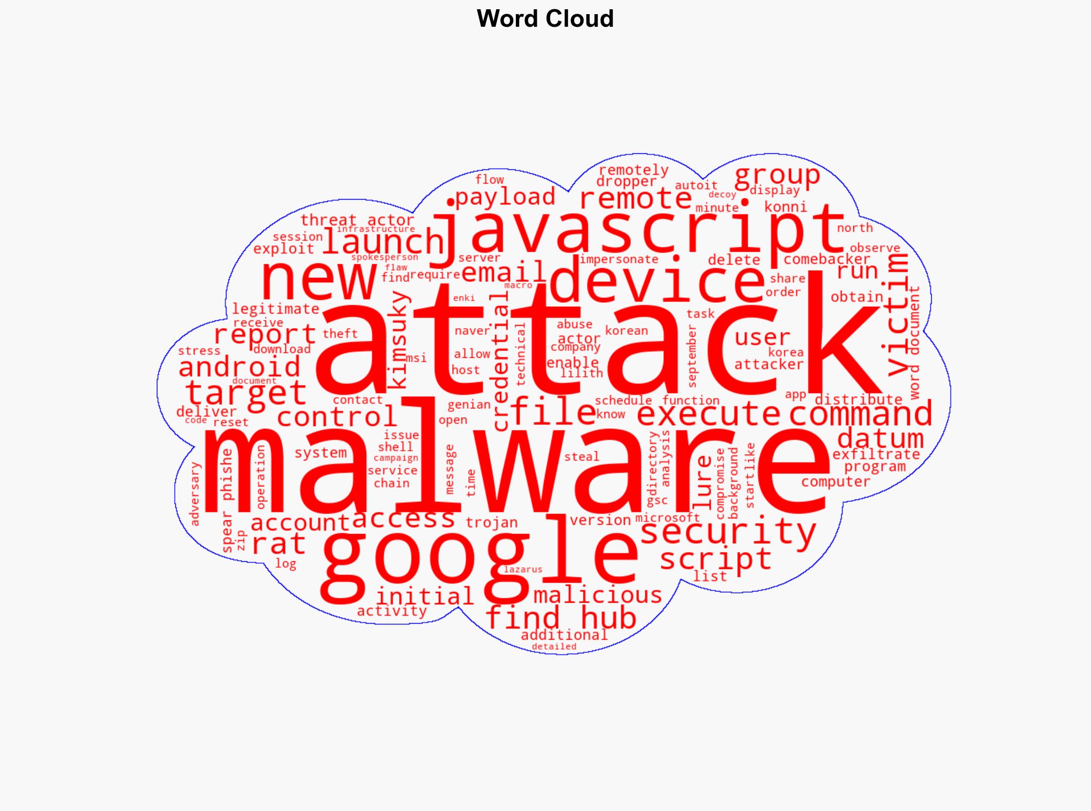 Konni Hackers Turn Googles Find Hub into a Remote Data-Wiping Weapon - Internet - Image 1