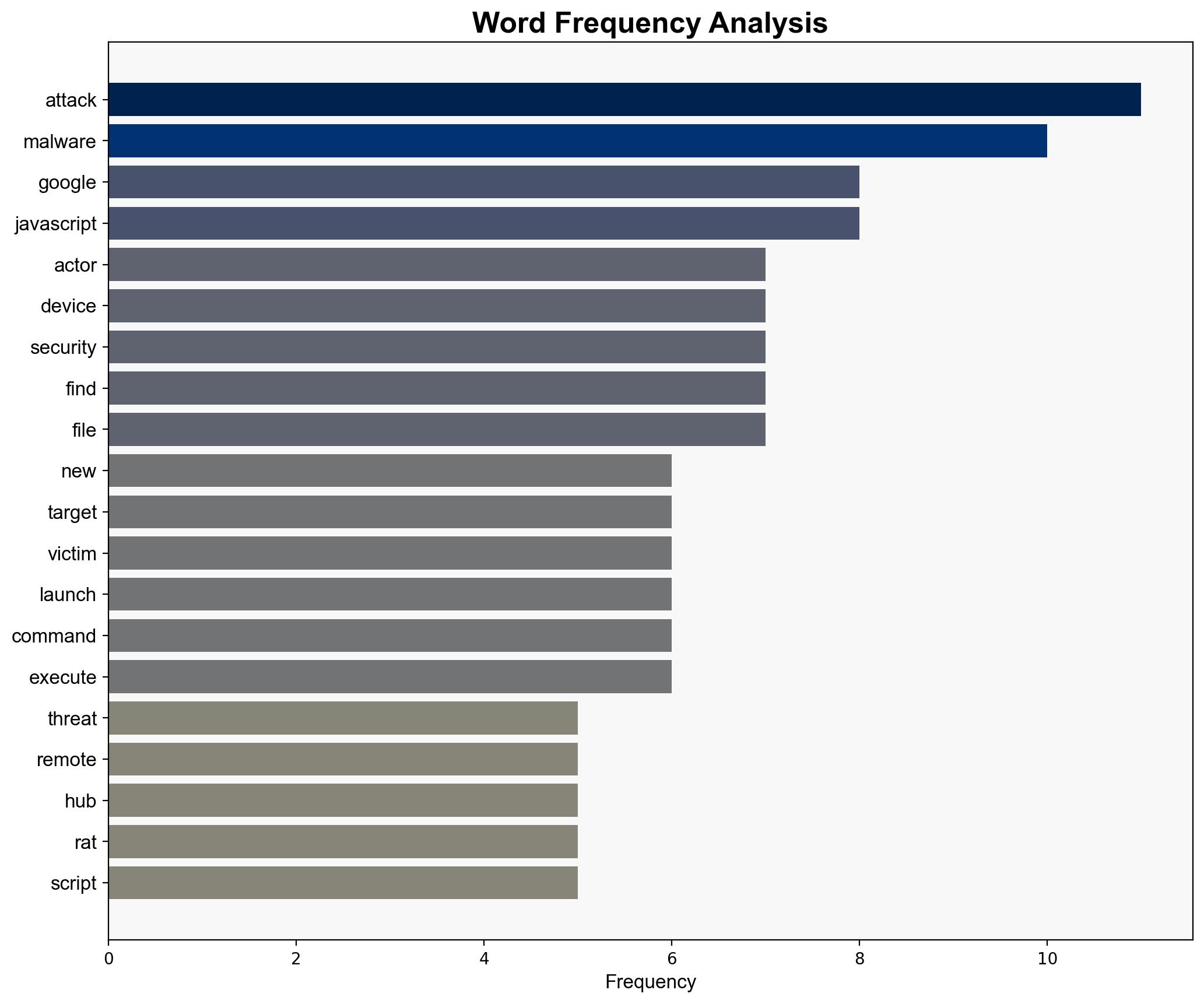 Konni Hackers Turn Googles Find Hub into a Remote Data-Wiping Weapon - Internet - Image 3