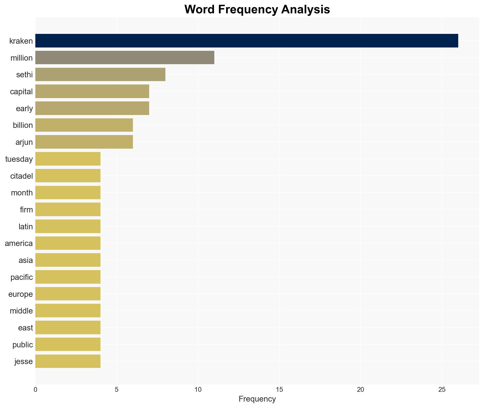 Kraken bags 800M for expansion plans at 20B valuation - Cointelegraph - Image 3
