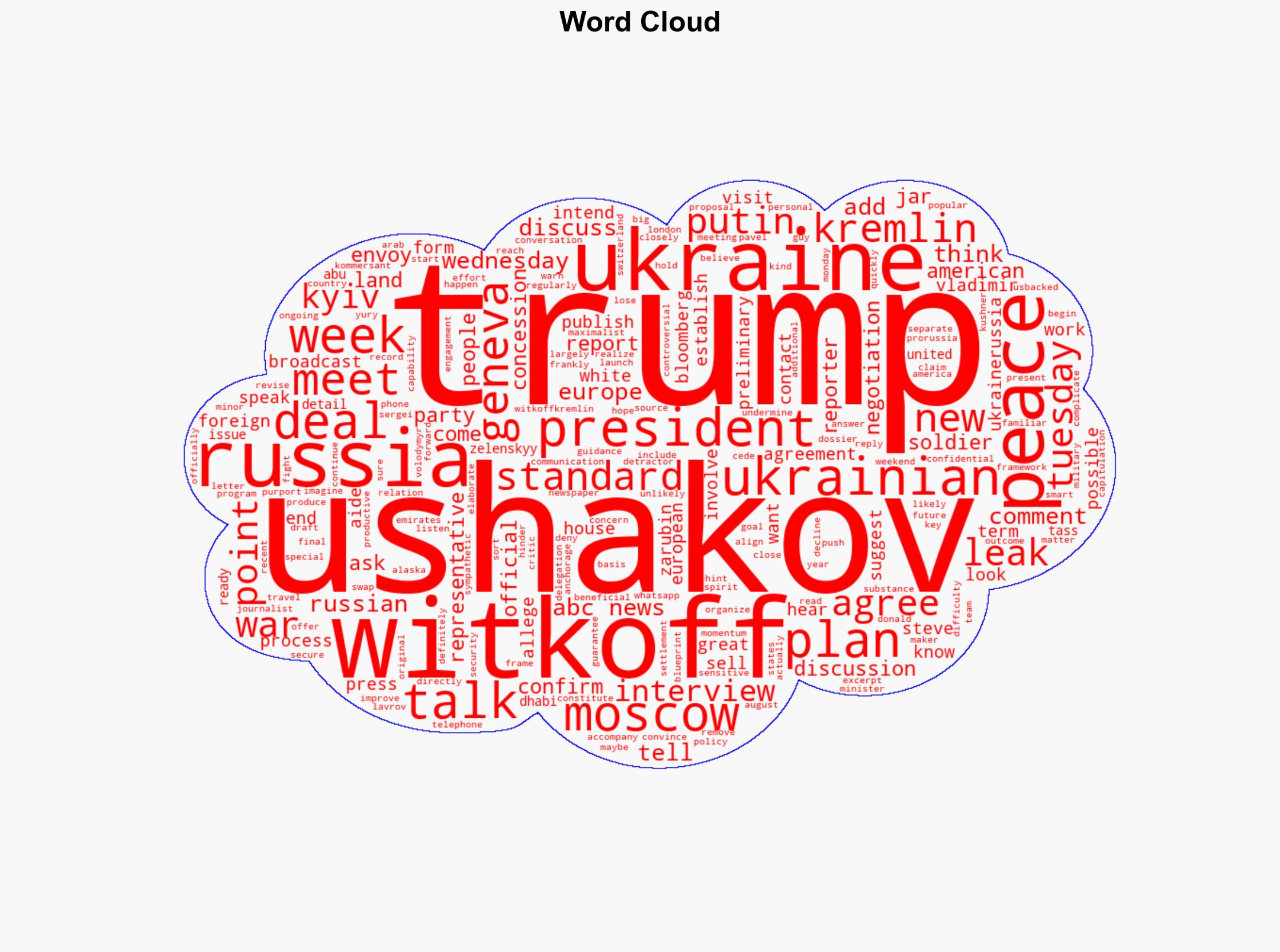 Kremlin aide says 'preliminary agreement' in place for Witkoff Moscow visit next week - Image 1