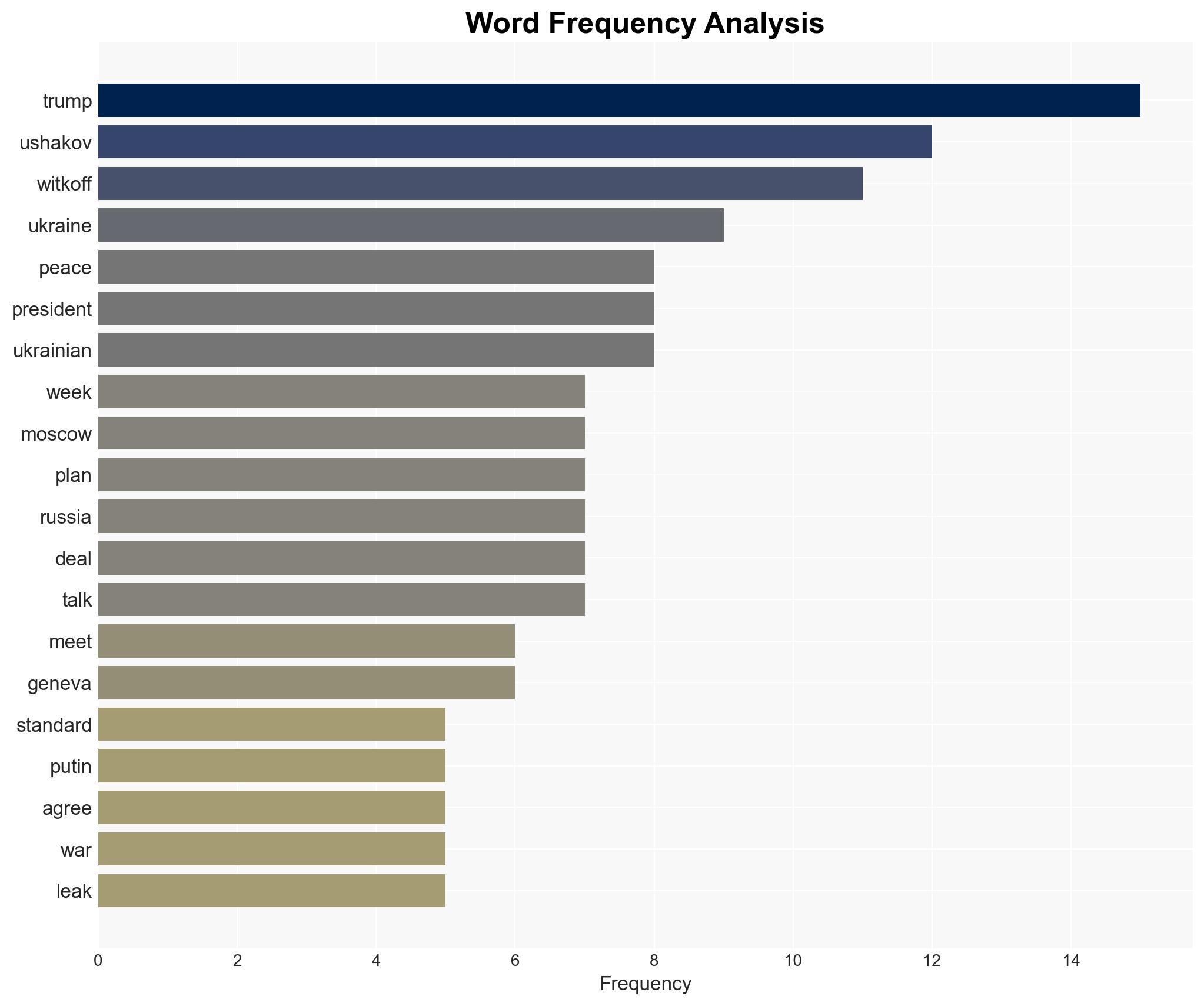 Kremlin aide says 'preliminary agreement' in place for Witkoff Moscow visit next week - Image 3