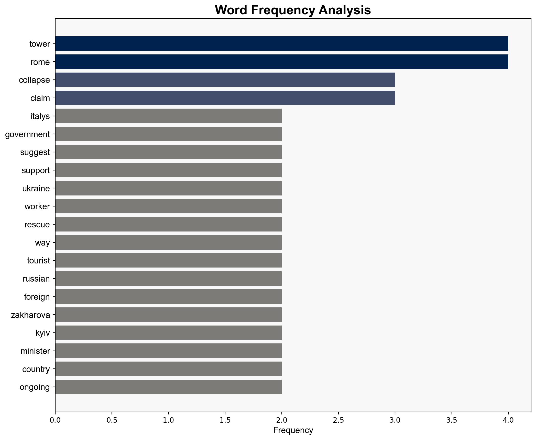 Kremlin spokesperson Maria Zakharova bizarrely warned more tragic incidents would follow as long as Italy continues to support Russias enemy - Daily Beast - Image 3