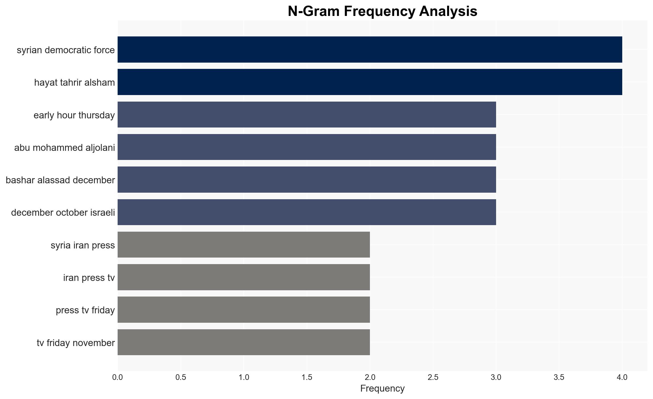 Kurdish forces say HTS enabling Daesh drone strikes in northern Syria - Image 4