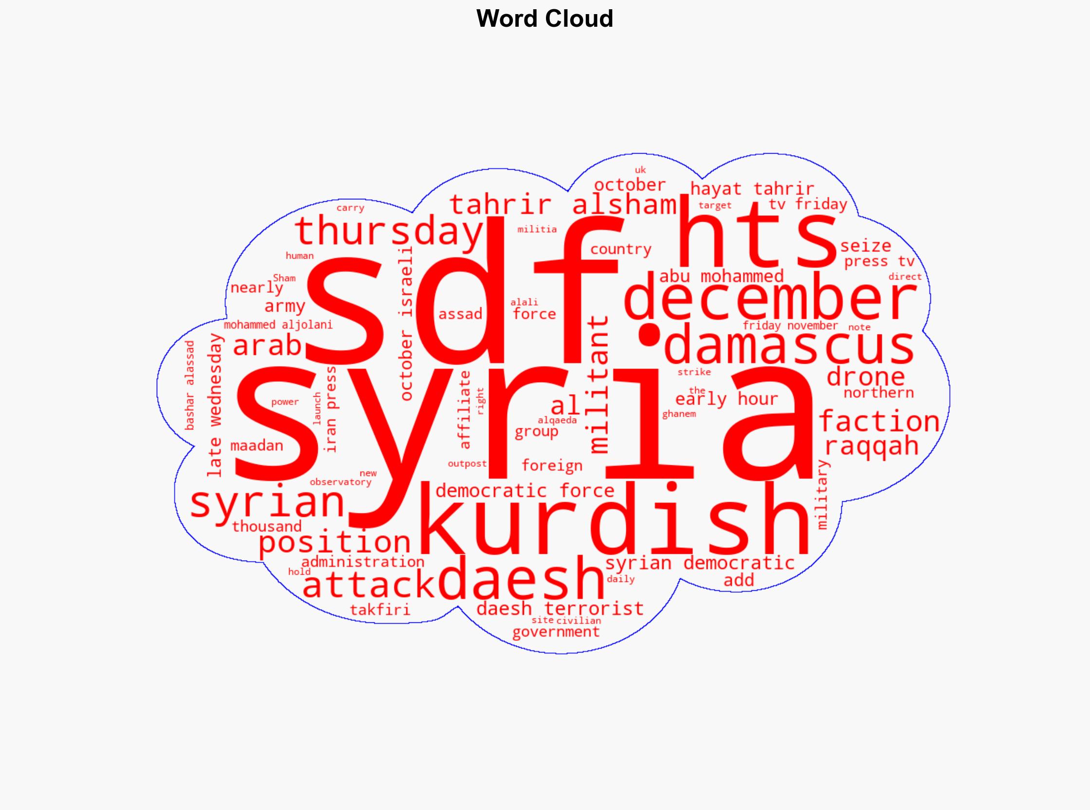 Kurdish forces say HTS enabling Daesh drone strikes in northern Syria - Image 1