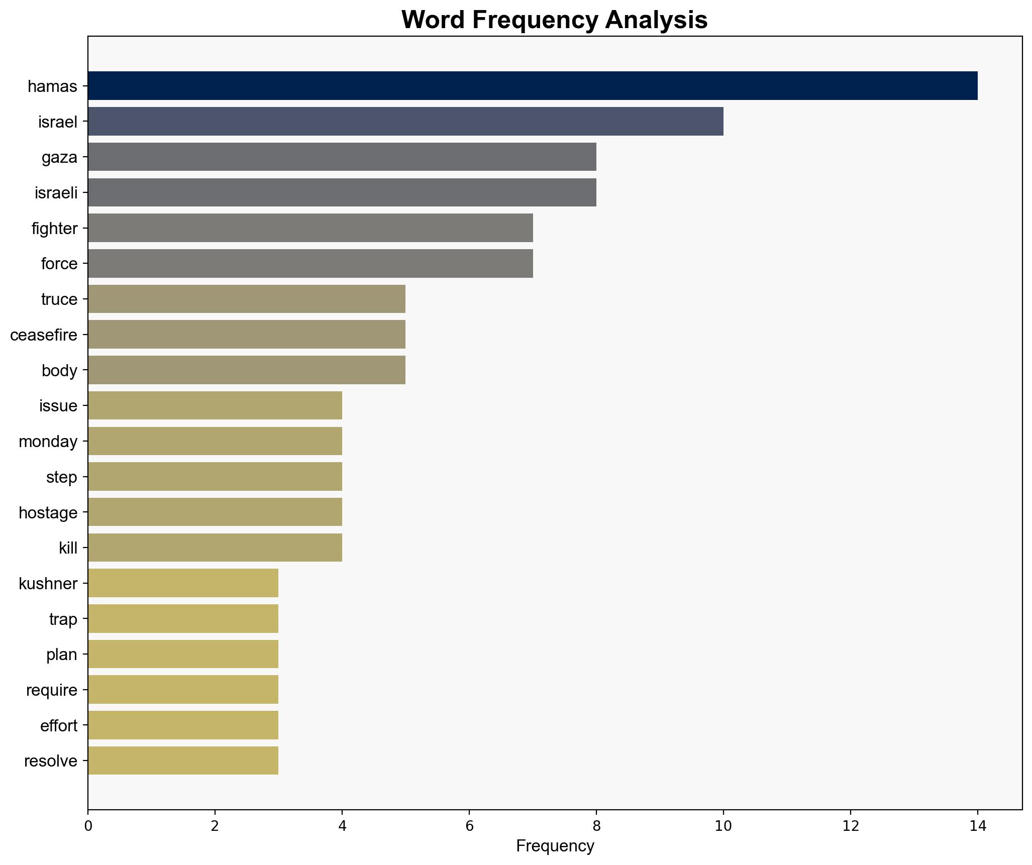 Kushner in Israel as trapped Hamas fighters issue bedevils Gaza truce progress - CNA - Image 3