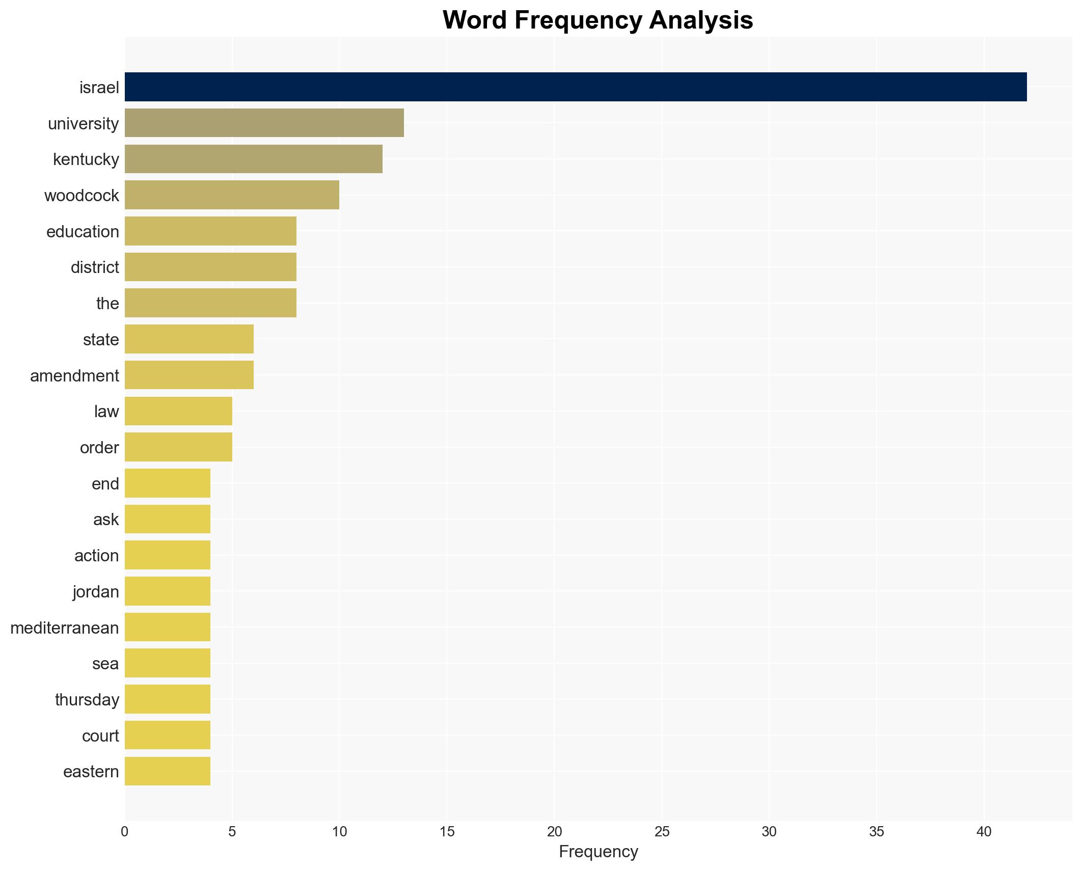 Ky Professor Reassigned After Call for War on Israel Sues - Inside Higher Ed - Image 3