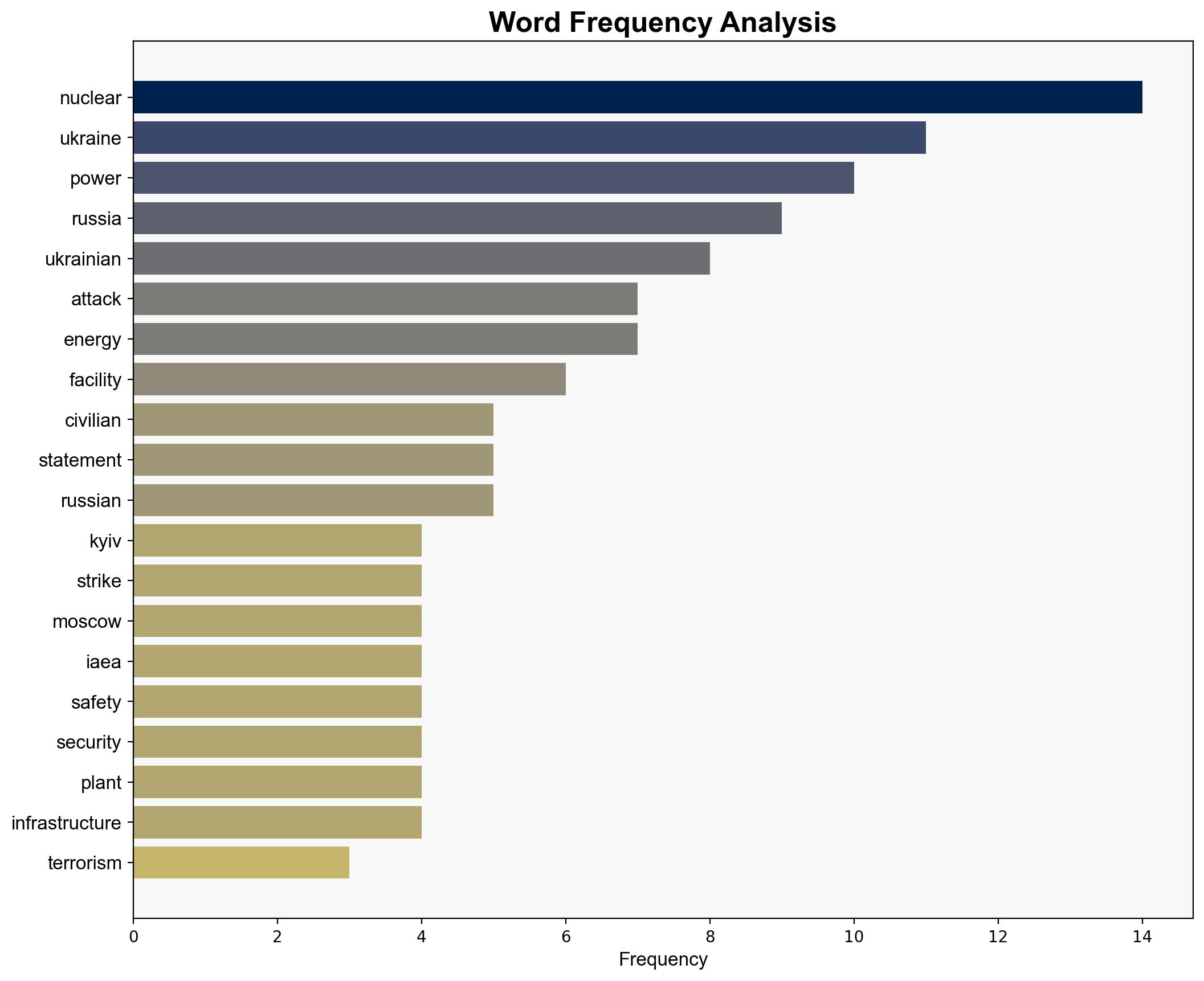 Kyiv Accuses Russia Of 'Nuclear Terrorism' With Strikes On Power Substations - Globalsecurity.org - Image 3