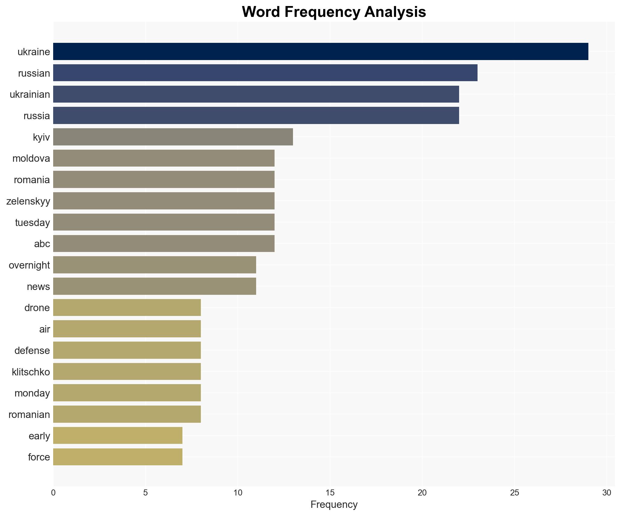Kyiv targeted in large Russian missile attack Mayor - Image 3