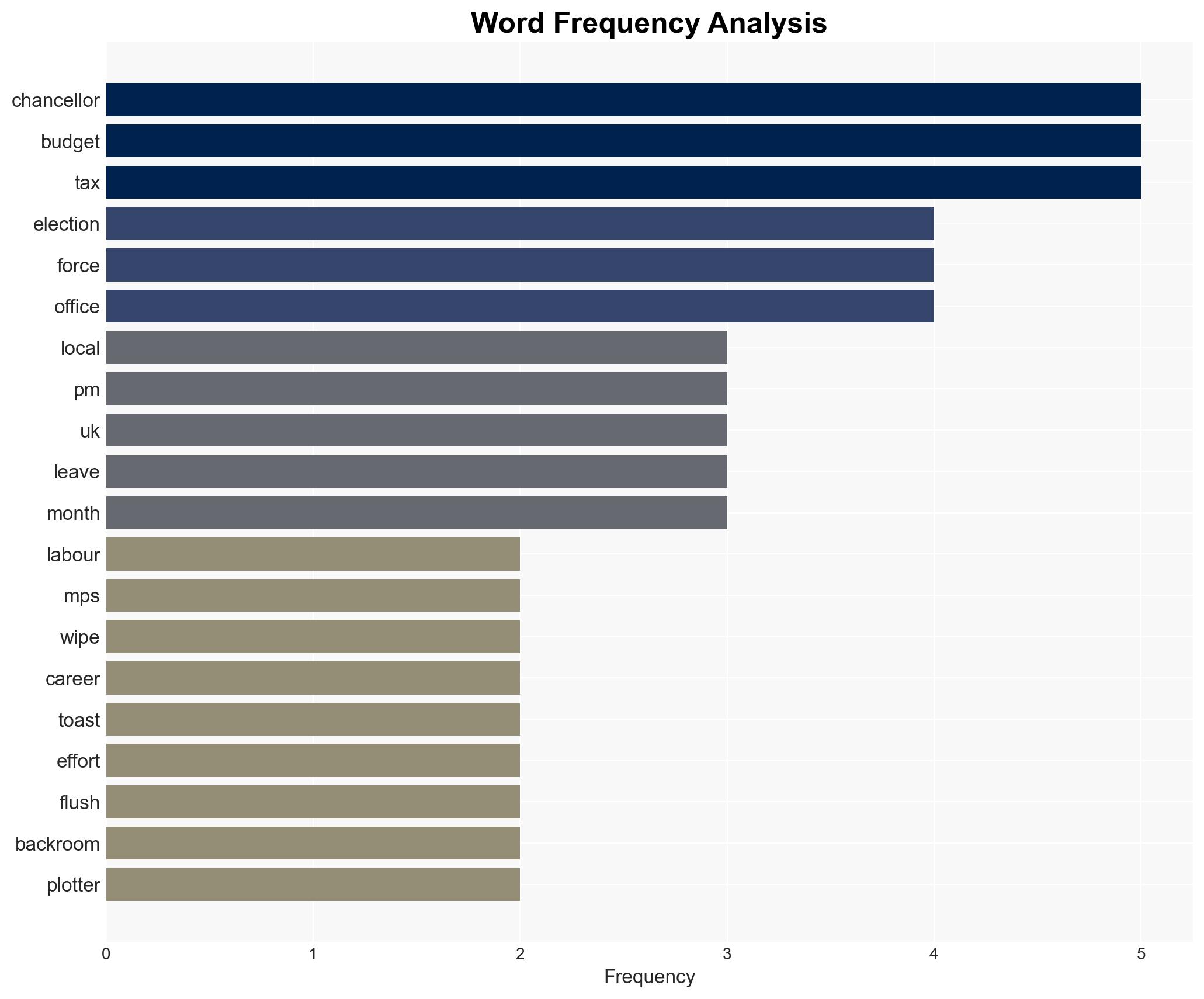 Labour MPs fear wipe out at next local election - as chancellor's career is 'toast' - Sky.com - Image 3