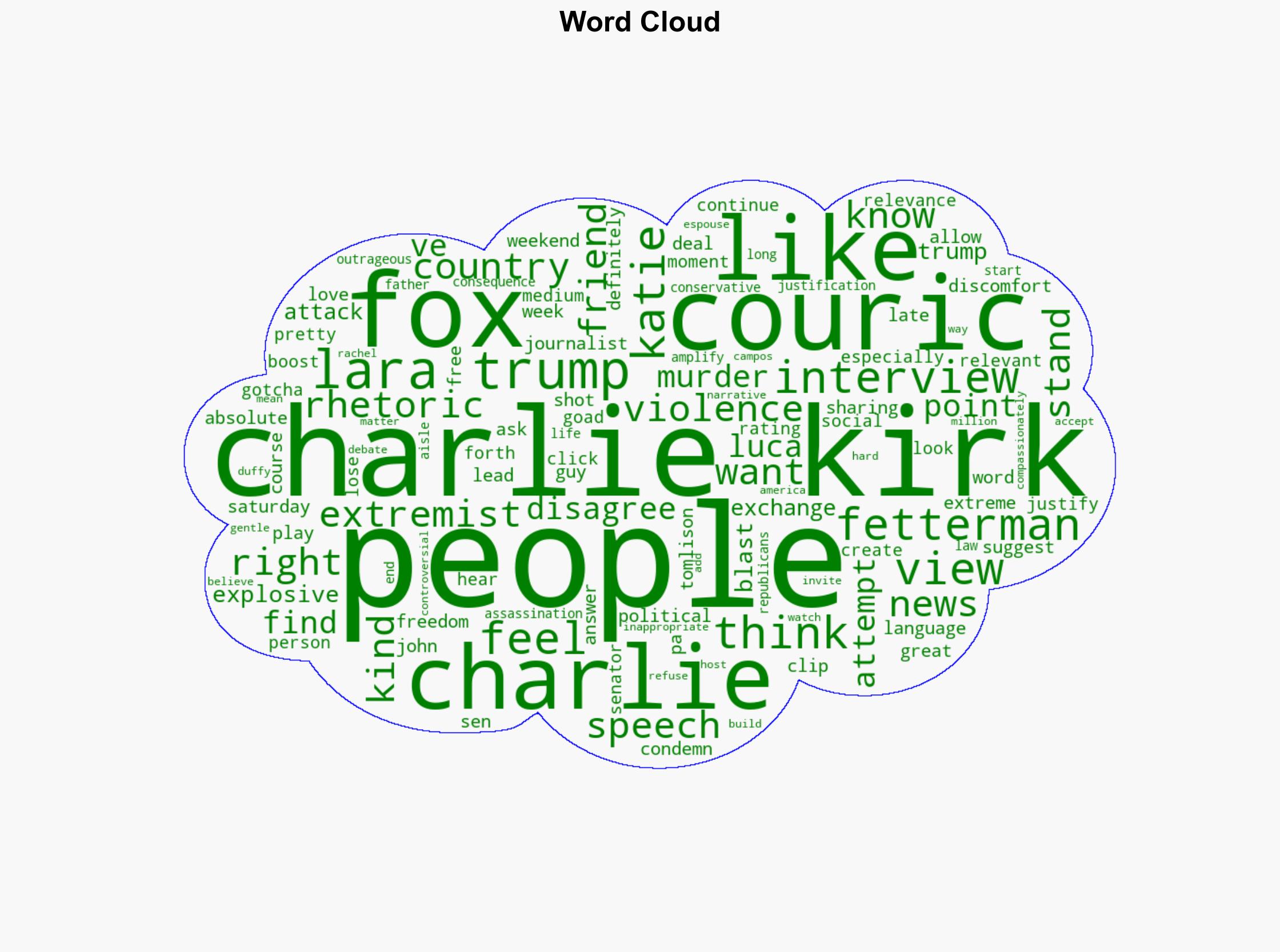 Lara Trump Blasts Katie Couric on Fox News Over Explosive Charlie Kirk Exchange - Mediaite - Image 1