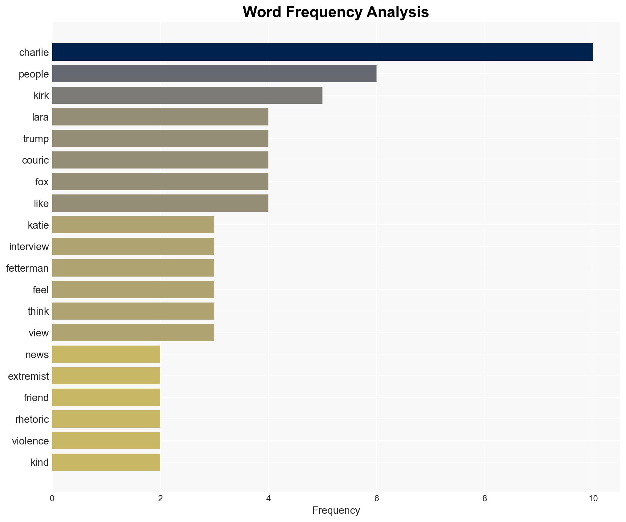 Lara Trump Blasts Katie Couric on Fox News Over Explosive Charlie Kirk Exchange - Mediaite - Image 3