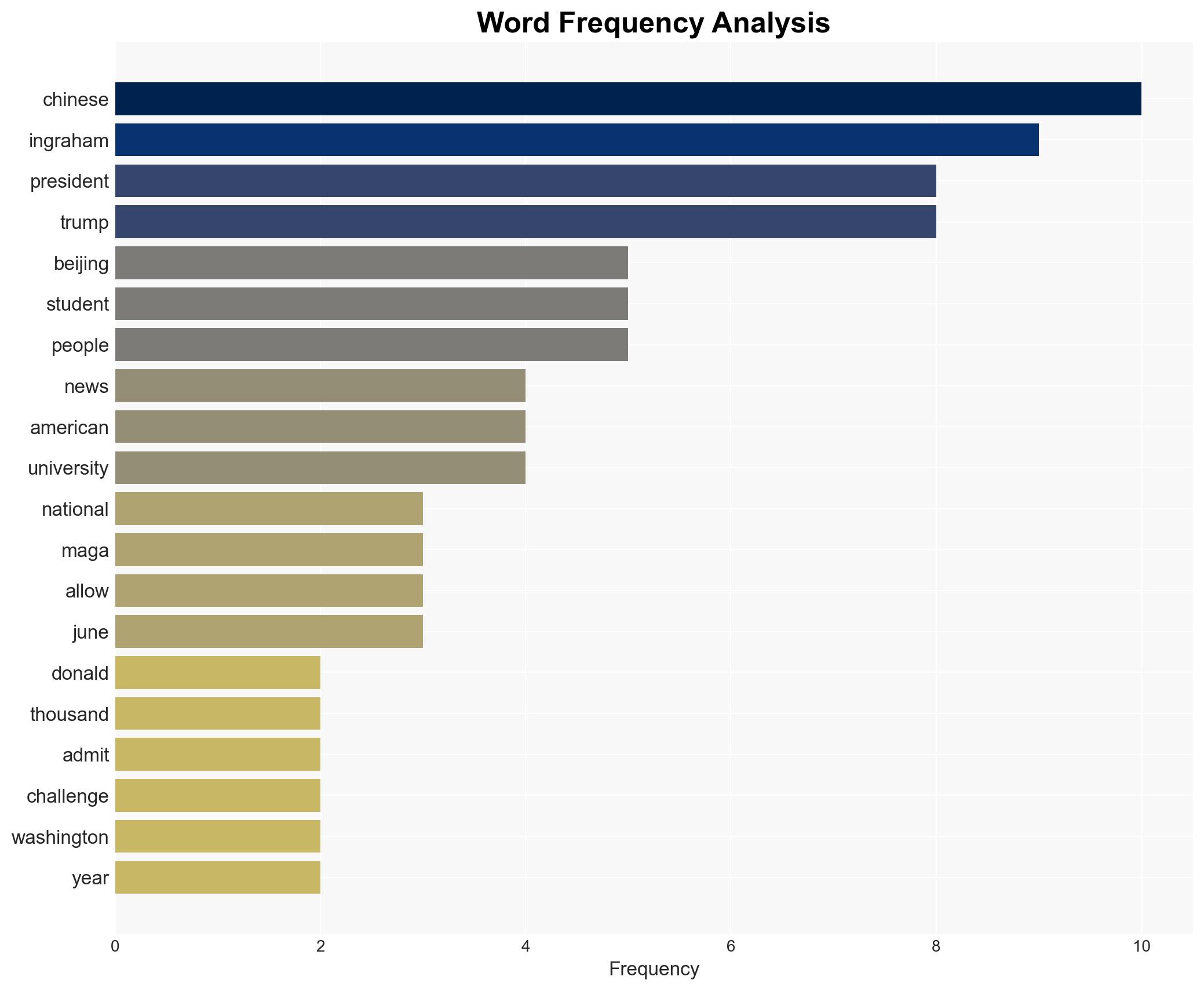 Laura Ingrahams Viral Clash With Trump Prompts Her To Tell Real Reasons China Sends Students To US - The Daily Caller - Image 3