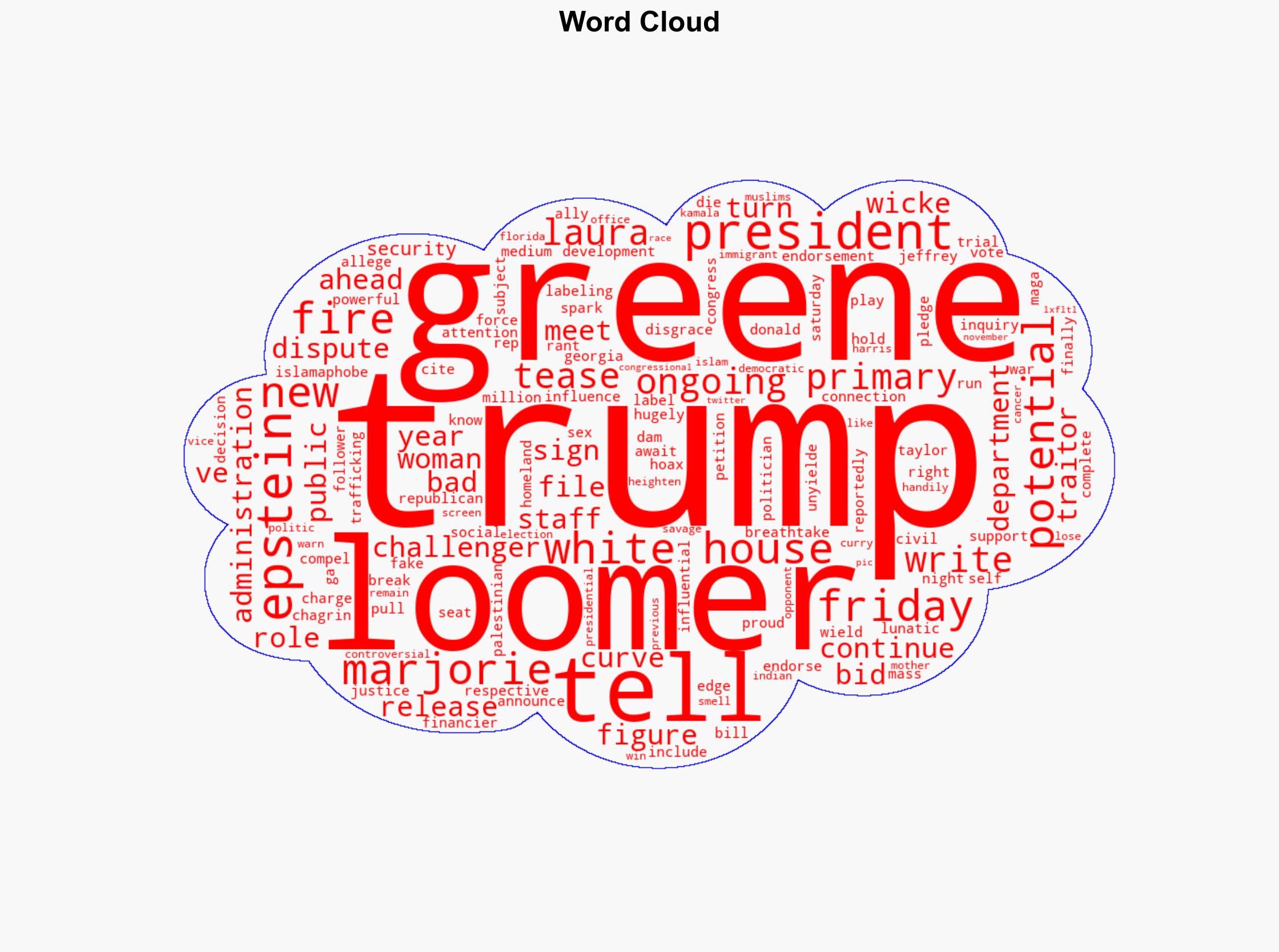 Laura Loomer teases primary run against MTG after Trump encourages challengers - Raw Story - Image 1