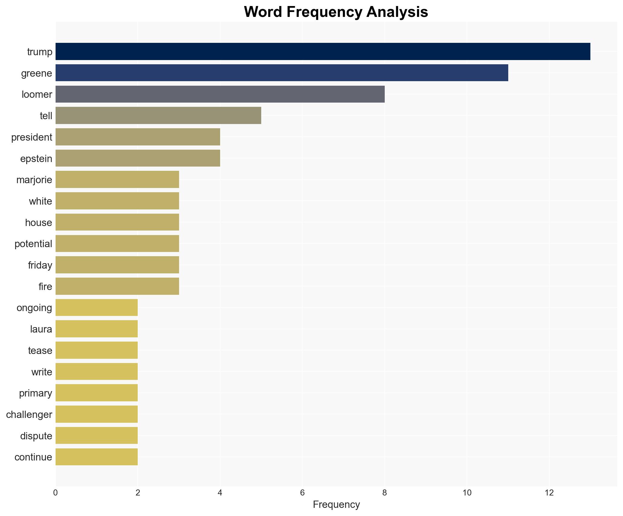 Laura Loomer teases primary run against MTG after Trump encourages challengers - Raw Story - Image 3