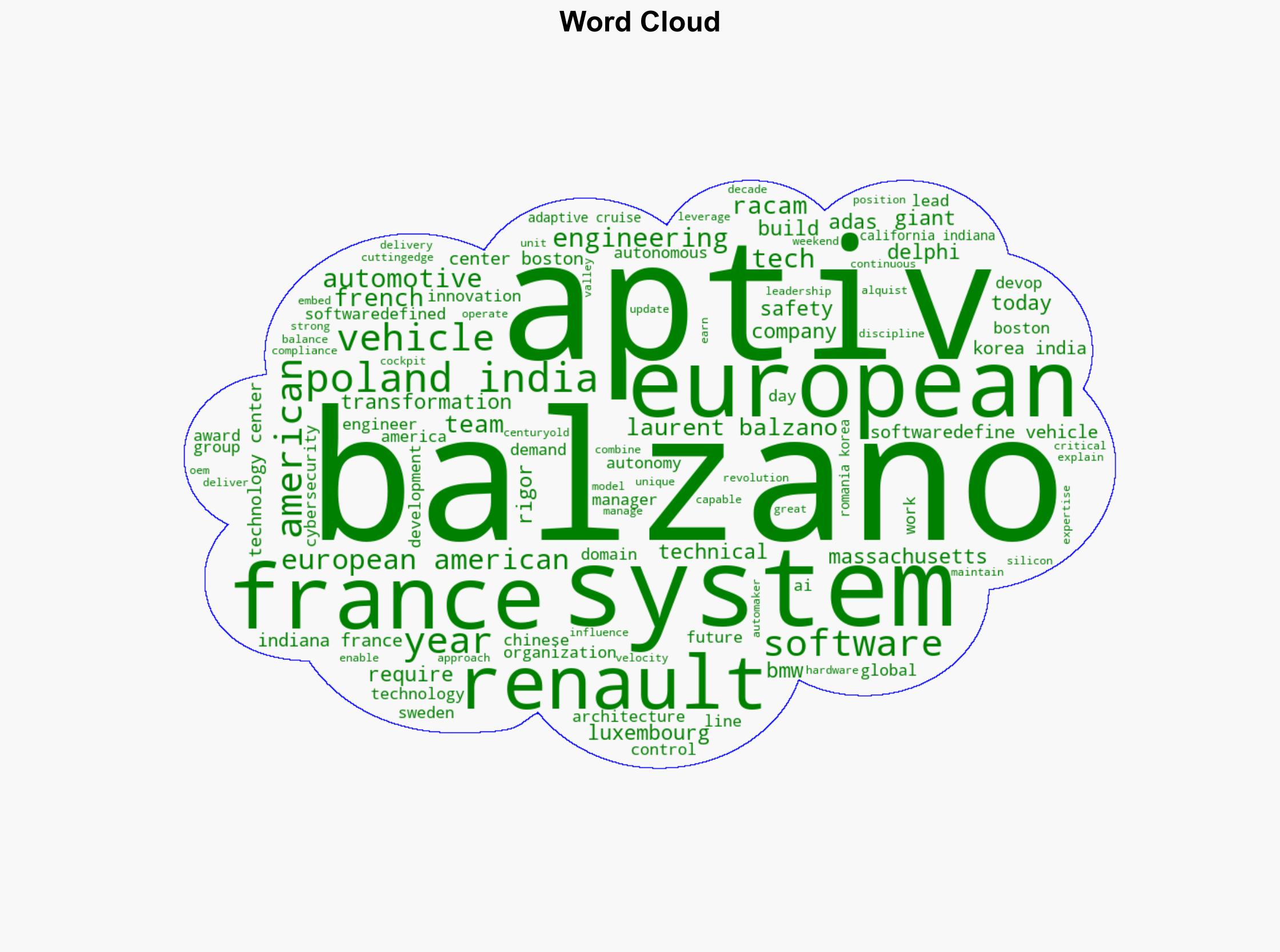 Laurent Balzano The French Engineer Leading America's Software-Defined Vehicle Revolution - Image 1