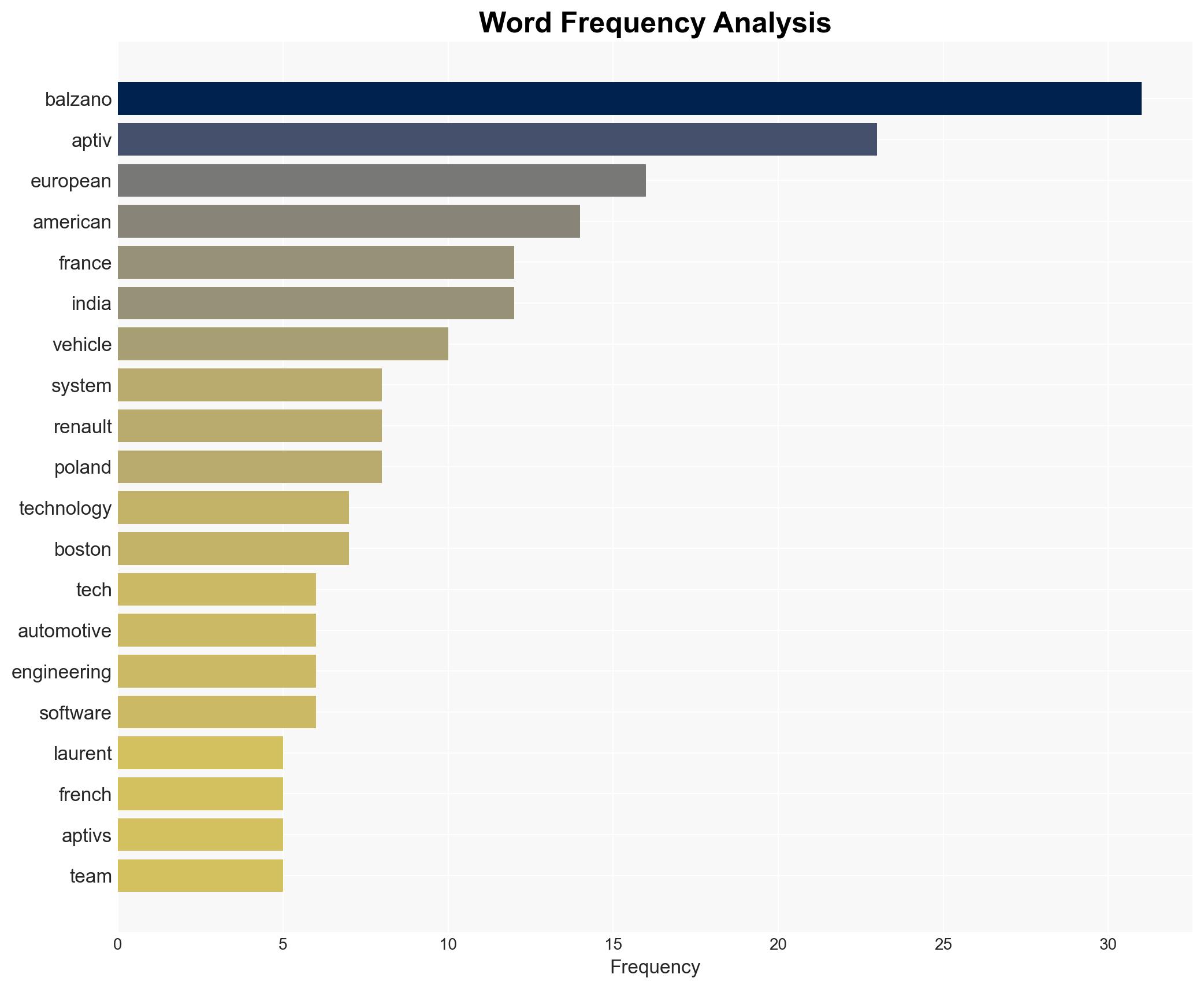 Laurent Balzano The French Engineer Leading America's Software-Defined Vehicle Revolution - Image 3